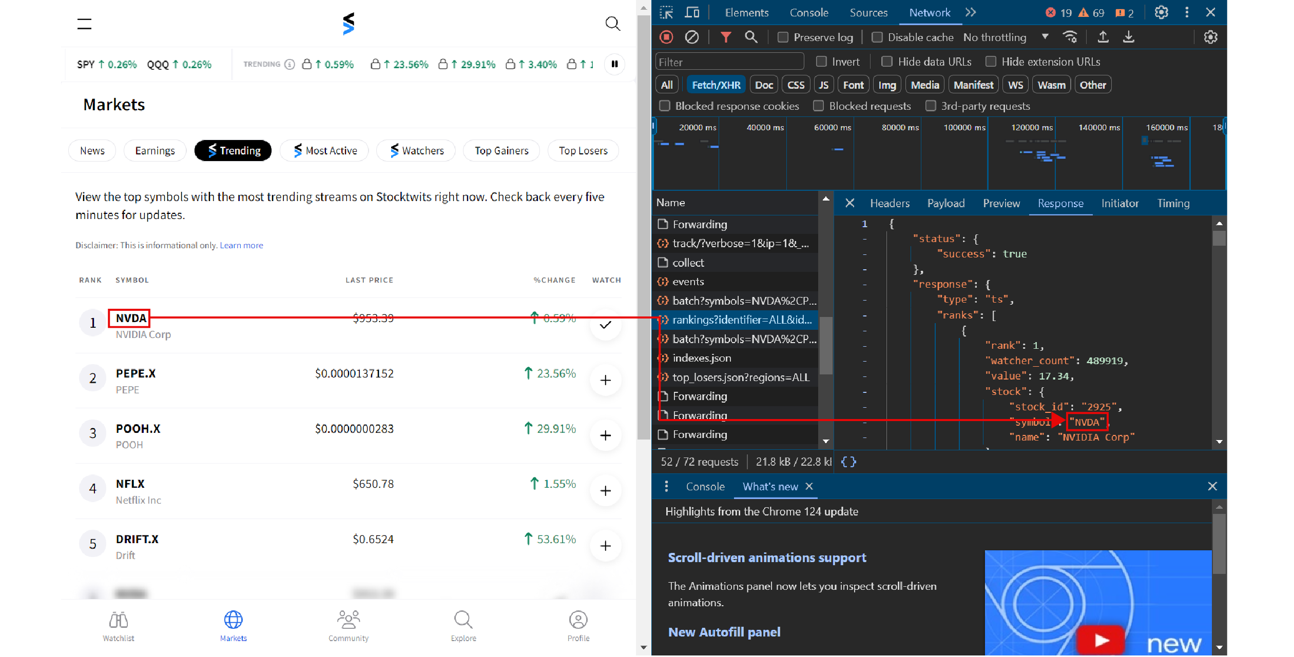 StockTwits Top Gainers stock data on DevTools