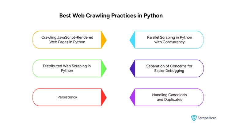 Web Crawling With Python – Best Practices and Considerations