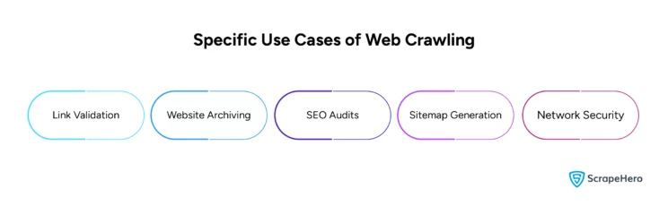 Web Crawling With Python – Use Cases 