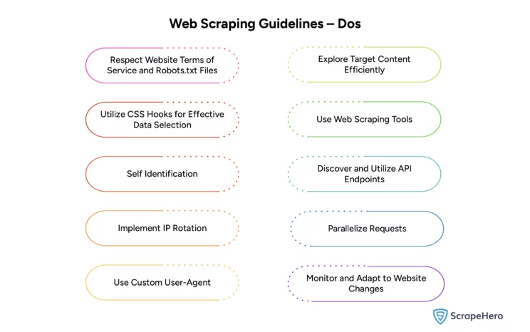 Best Practices for Web Scraping– Dos and Don'ts