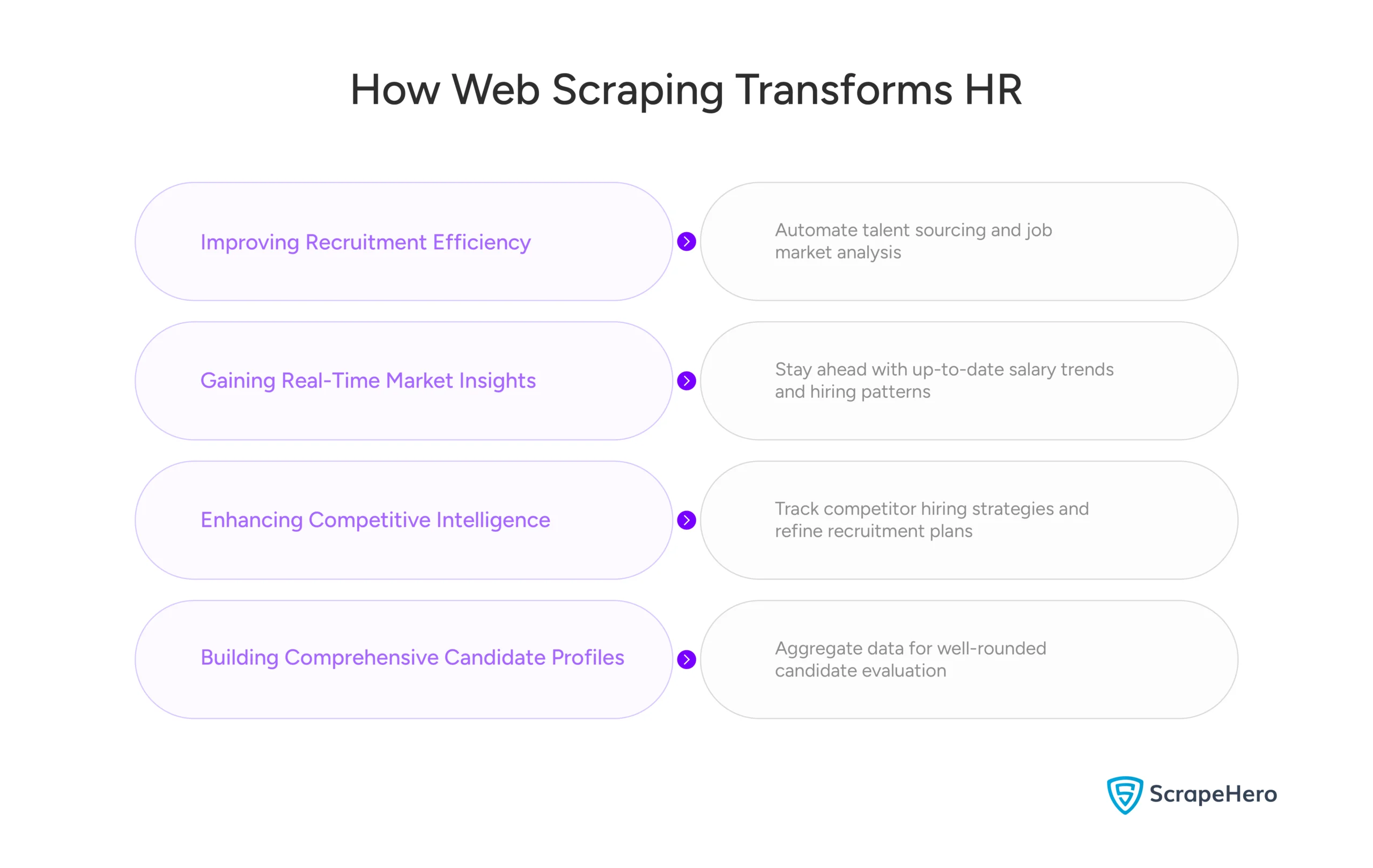 How Web Scraping Can Be Useful for HR