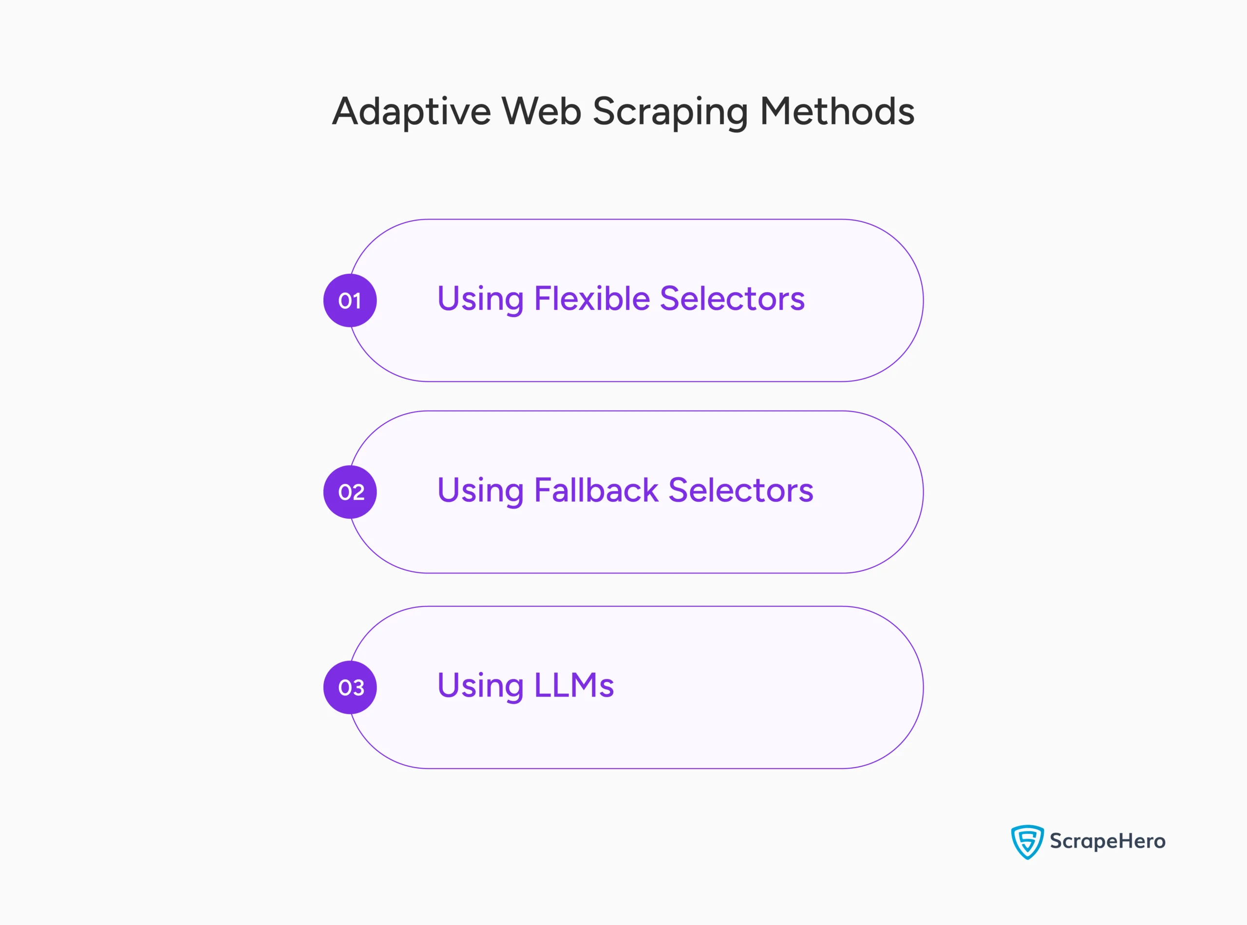 Adaptive web scraping methods