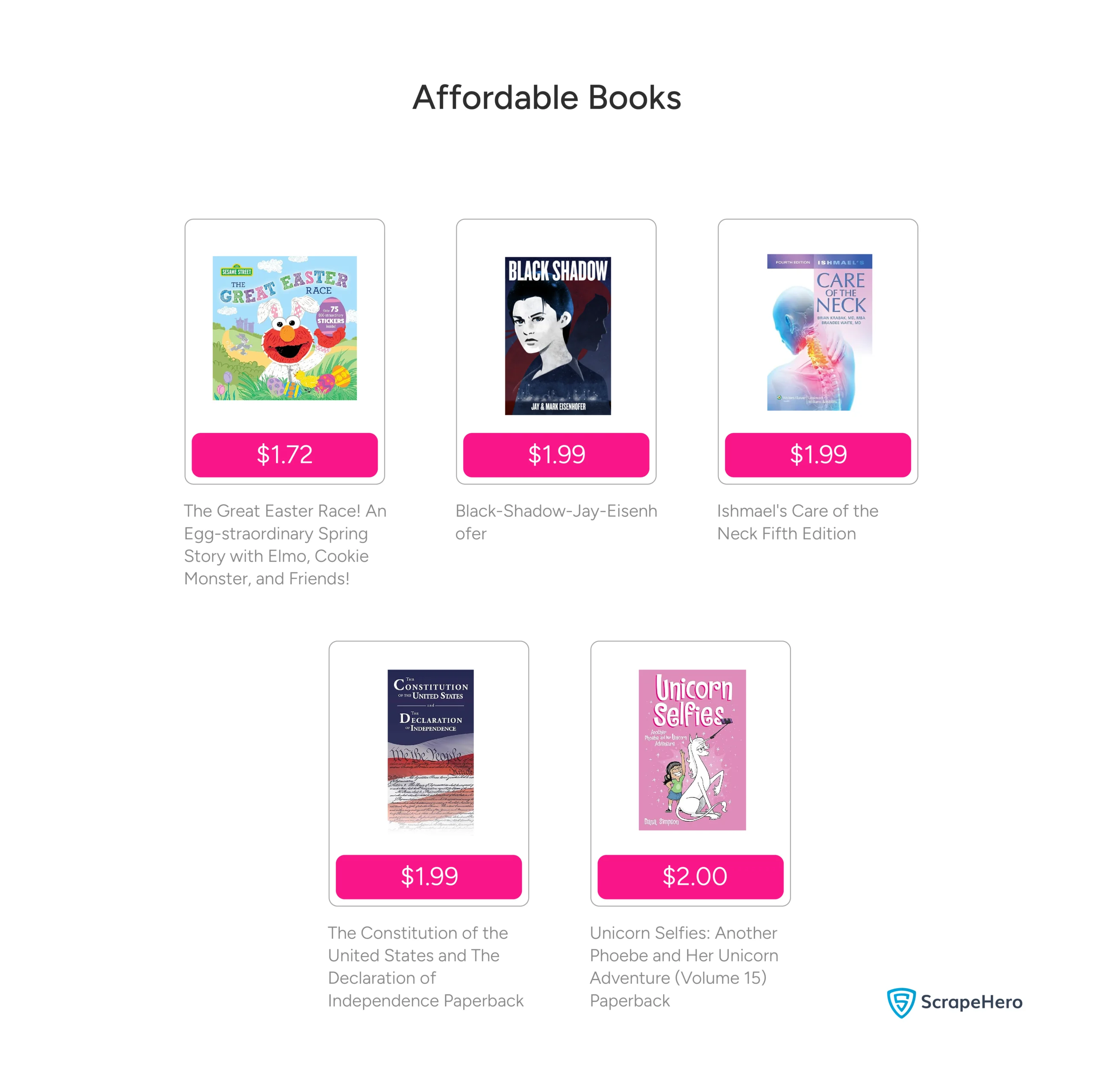 A list of the most affordable books on Amazon.
