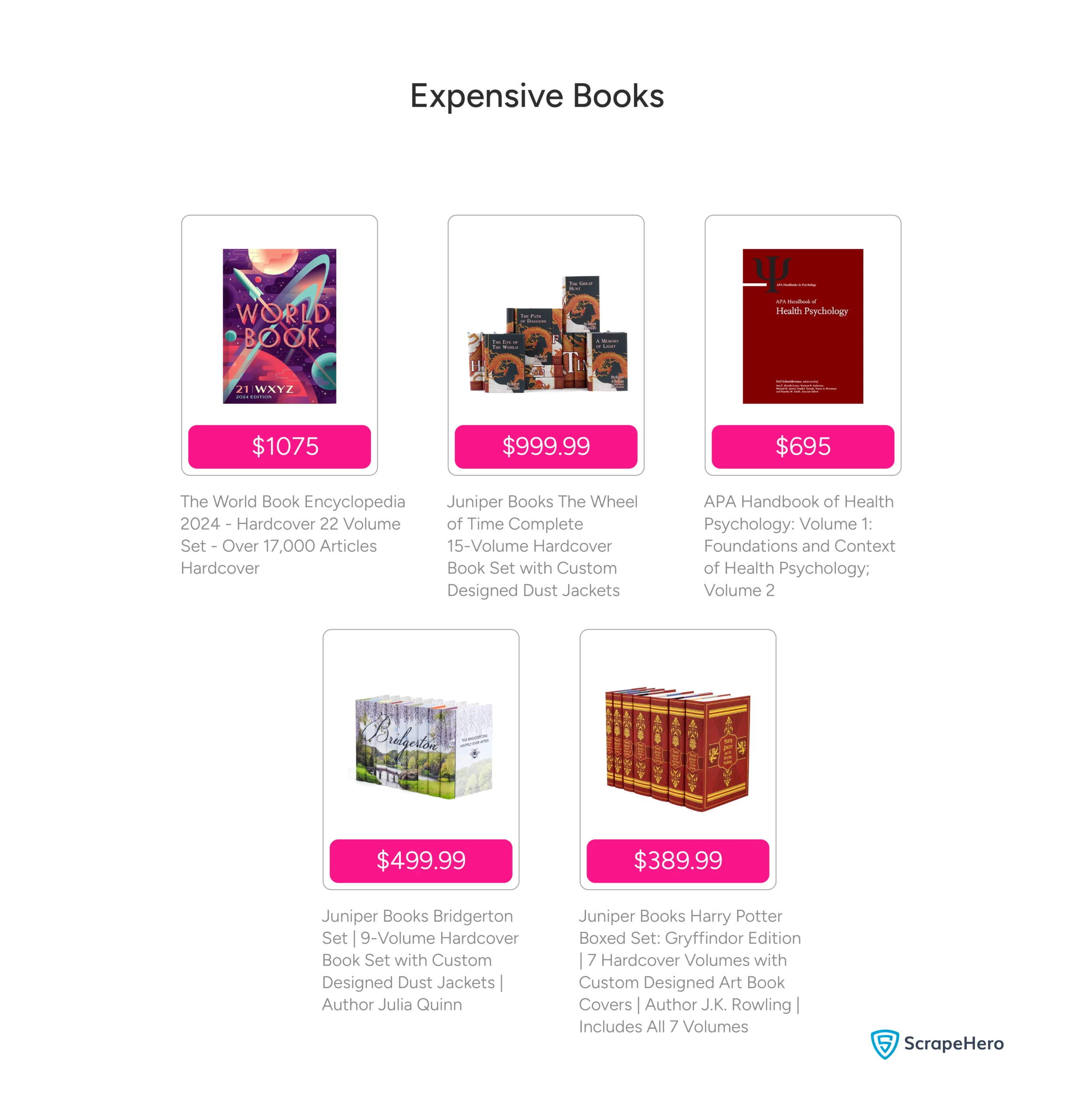 A list of five of the most expensive books on Amazon
