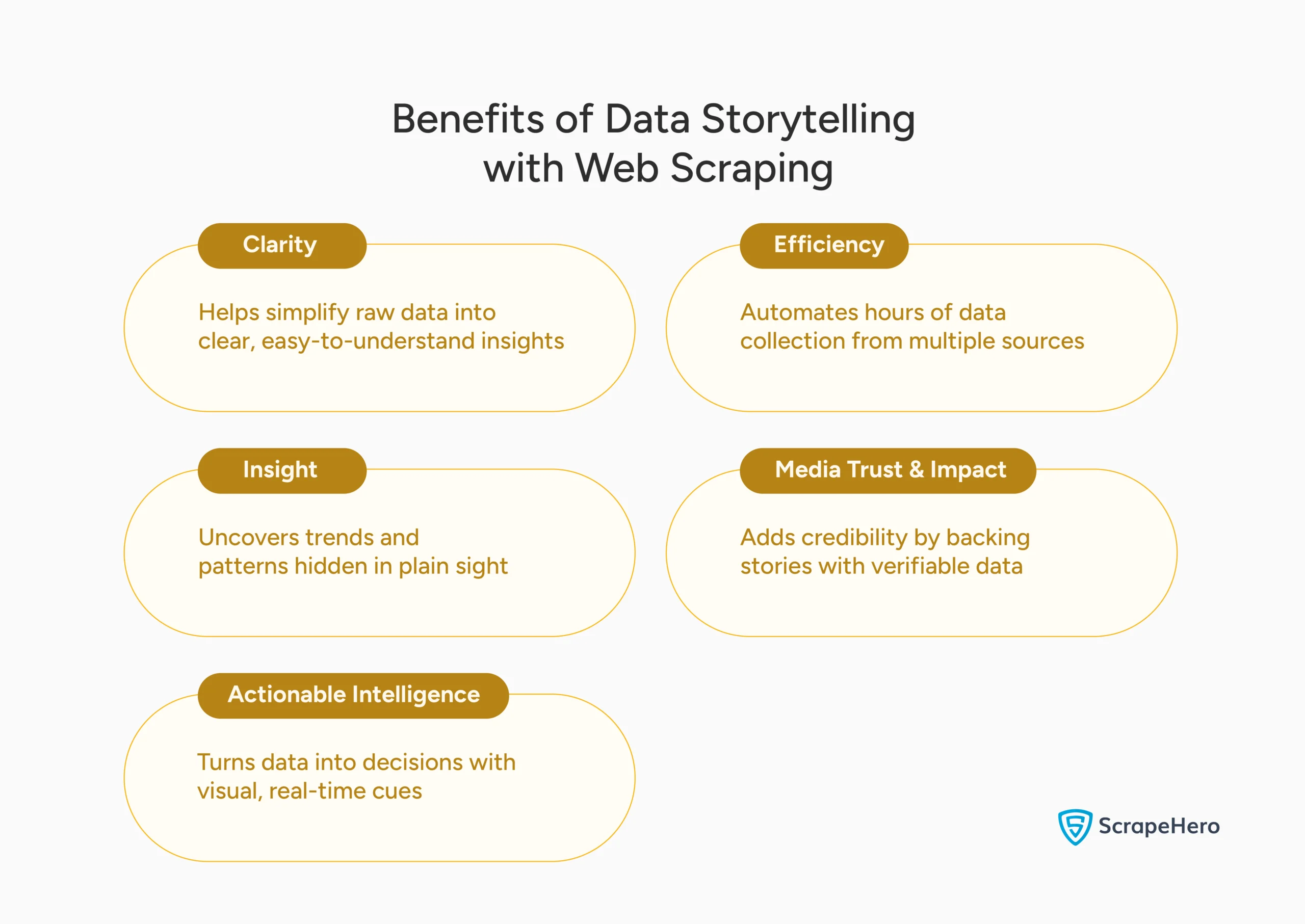 Best Practices for Data Storytelling with Web Scraping
