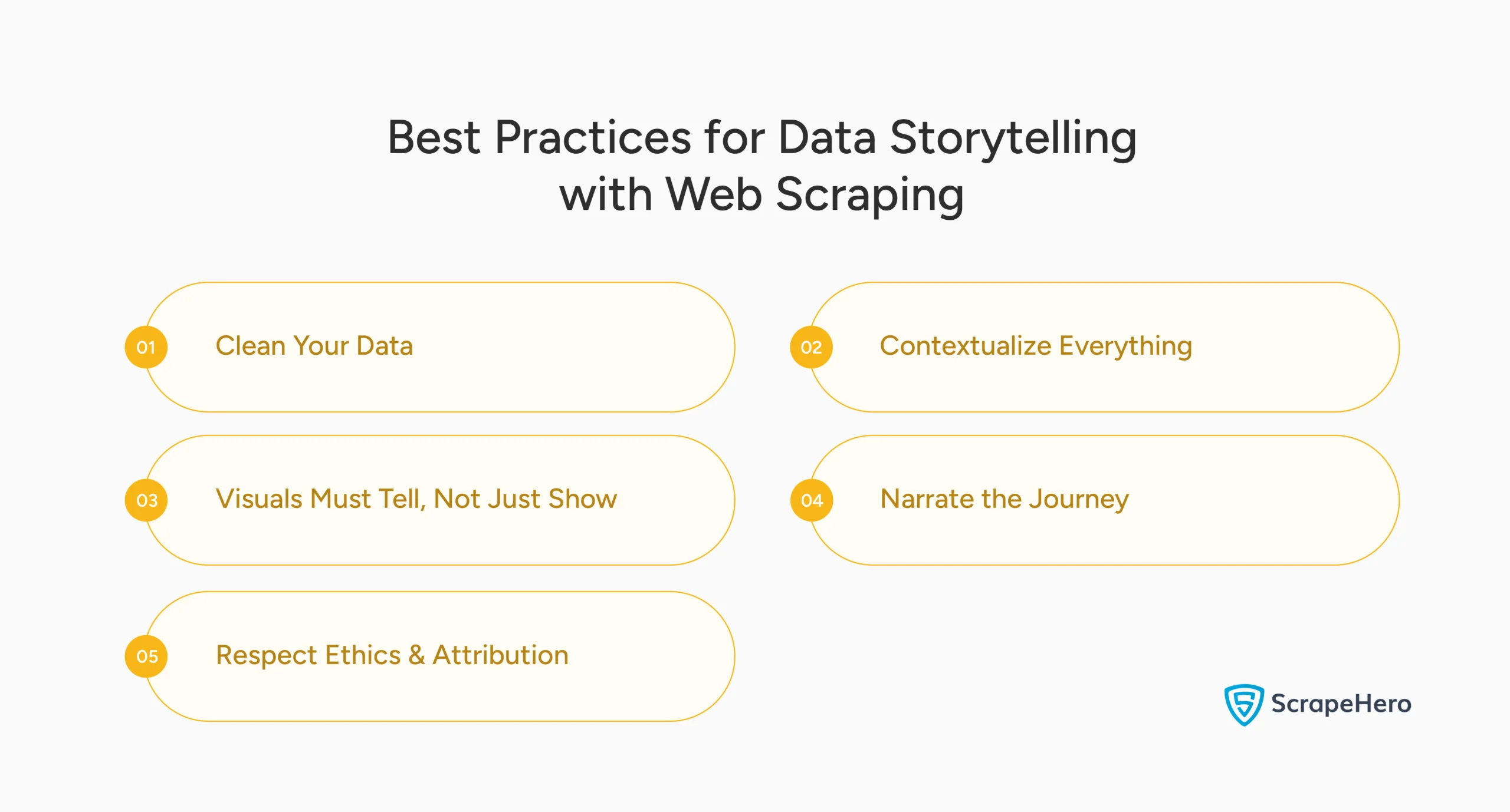 Benefits of Data Storytelling with Web Scraping