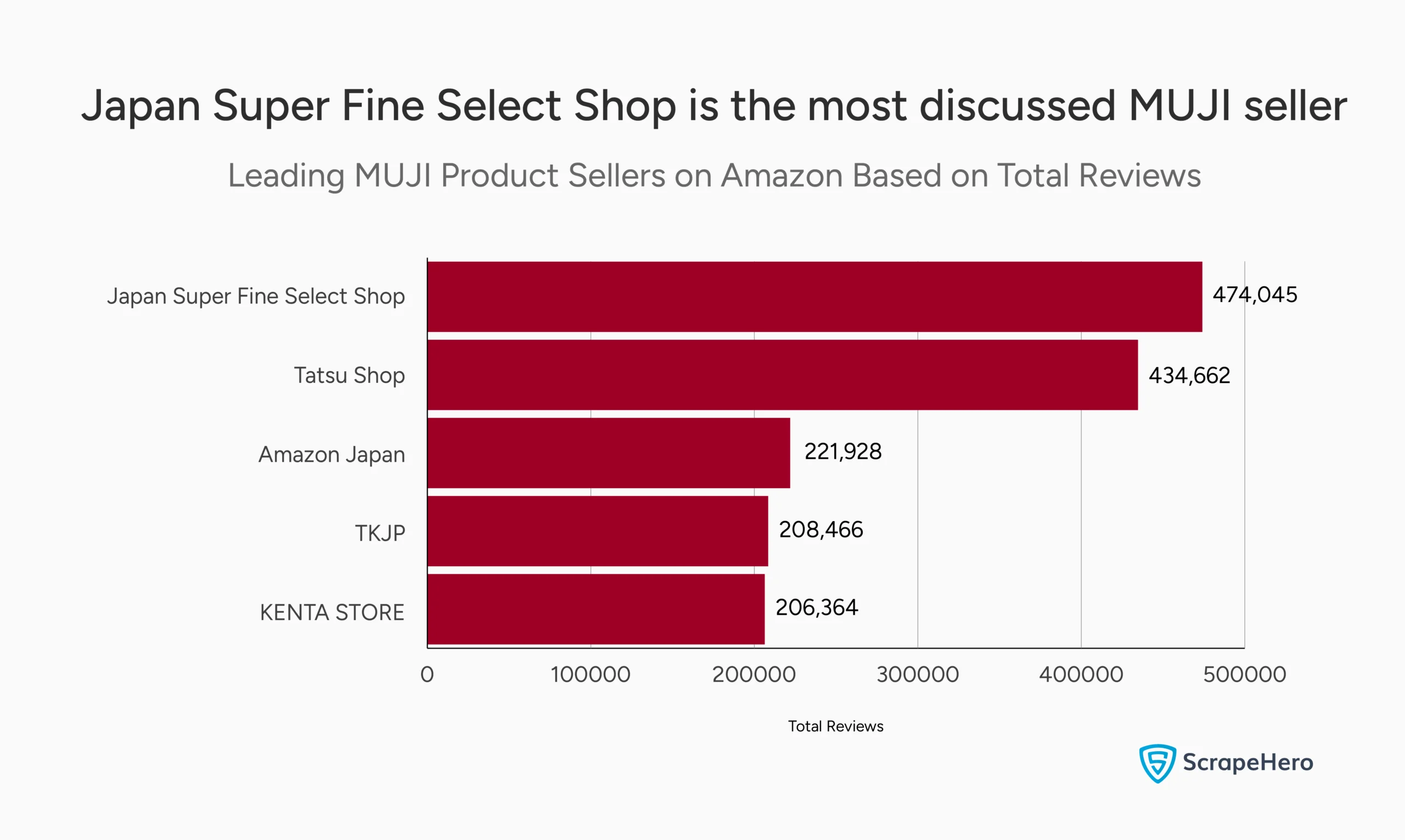 Japan Super Fine Select Shop is the most discussed MUJI seller 