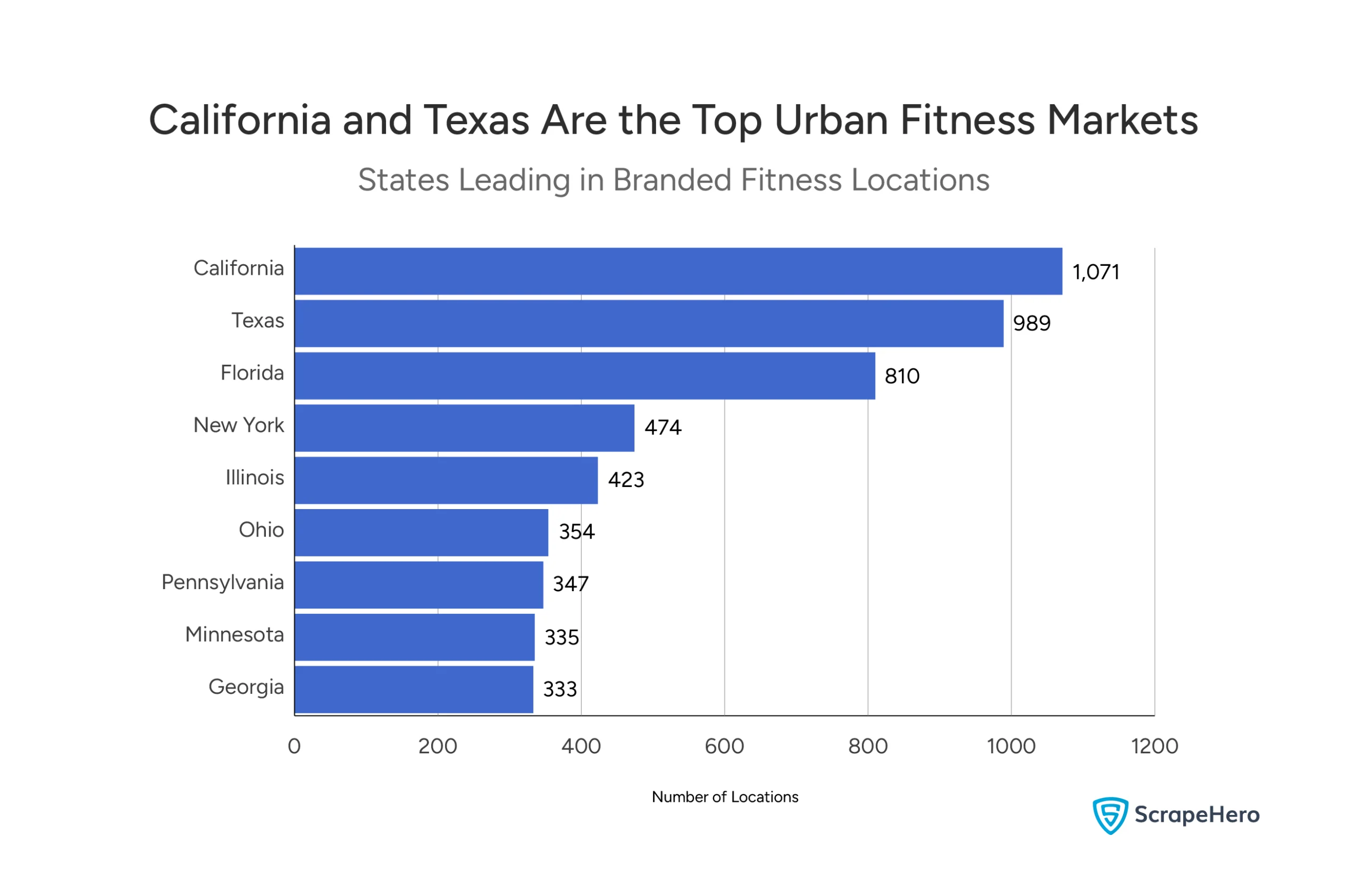 States Leading in Branded Fitness Locations