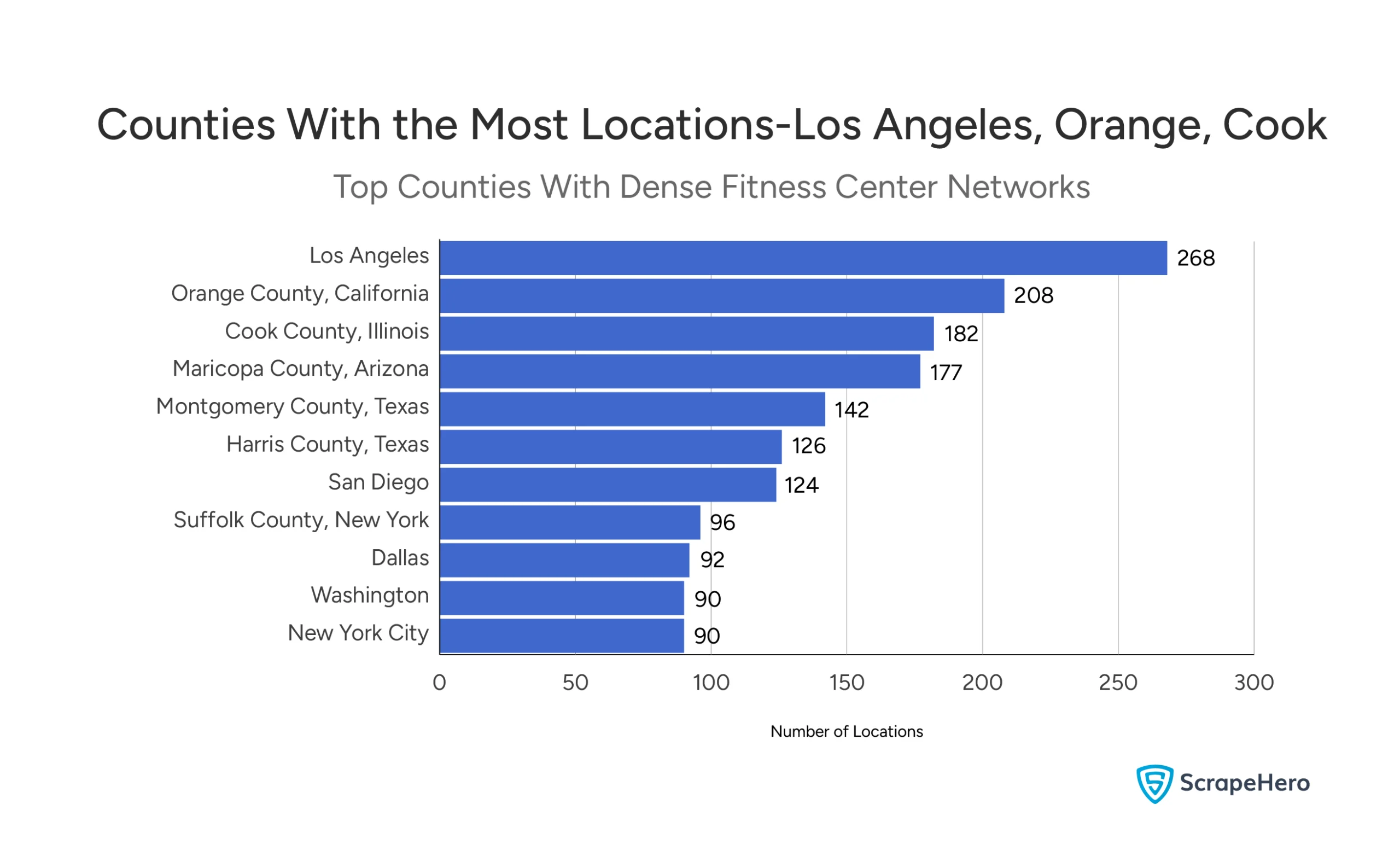 Top Counties With Dense Fitness Center Networks