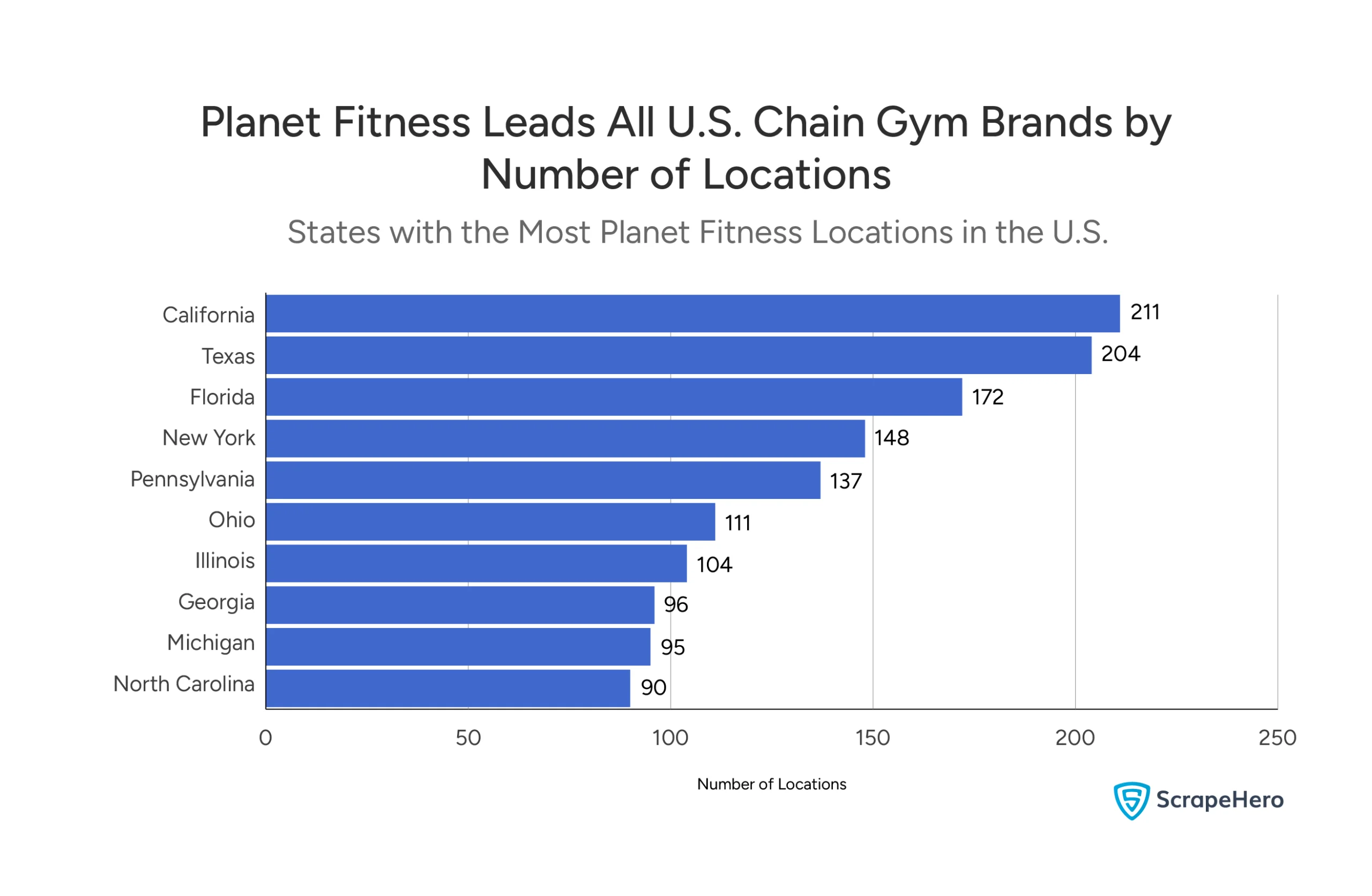 Major Fitness Brands Ranked by Number of U.S. Locations