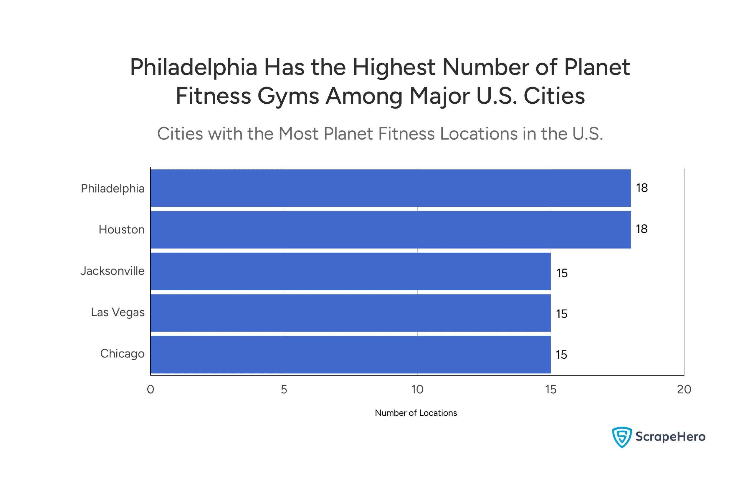 Cities with the Most Planet Fitness Locations in the U.S.