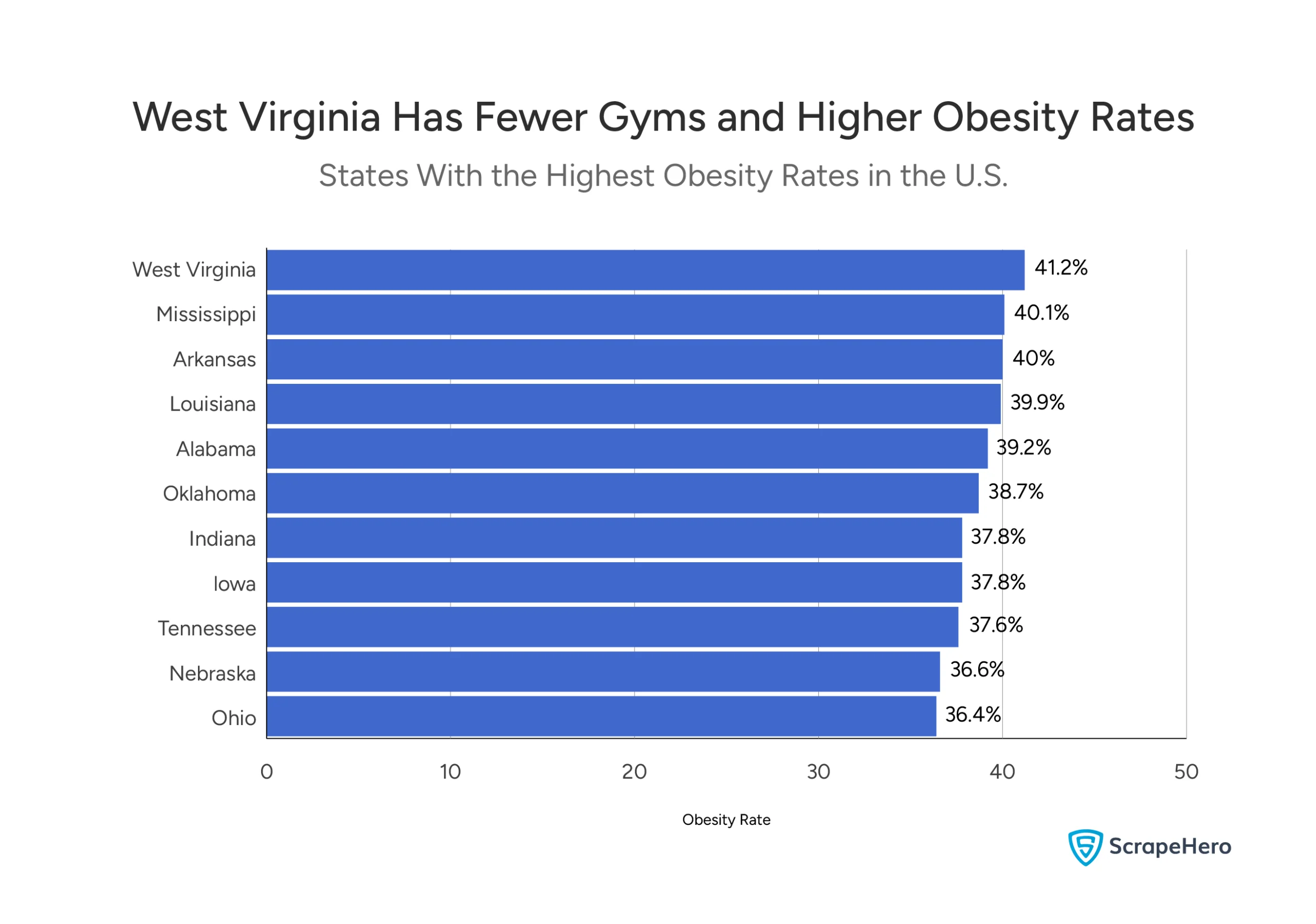 States With the Highest Obesity Rates in the U.S.