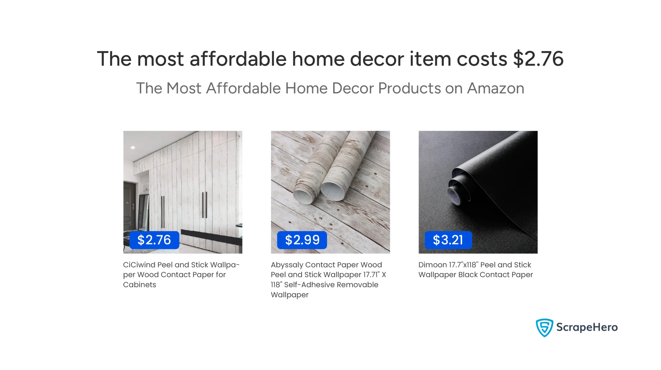 An image listing the most affordable home decor products on Amazon, showing their product names and low prices.