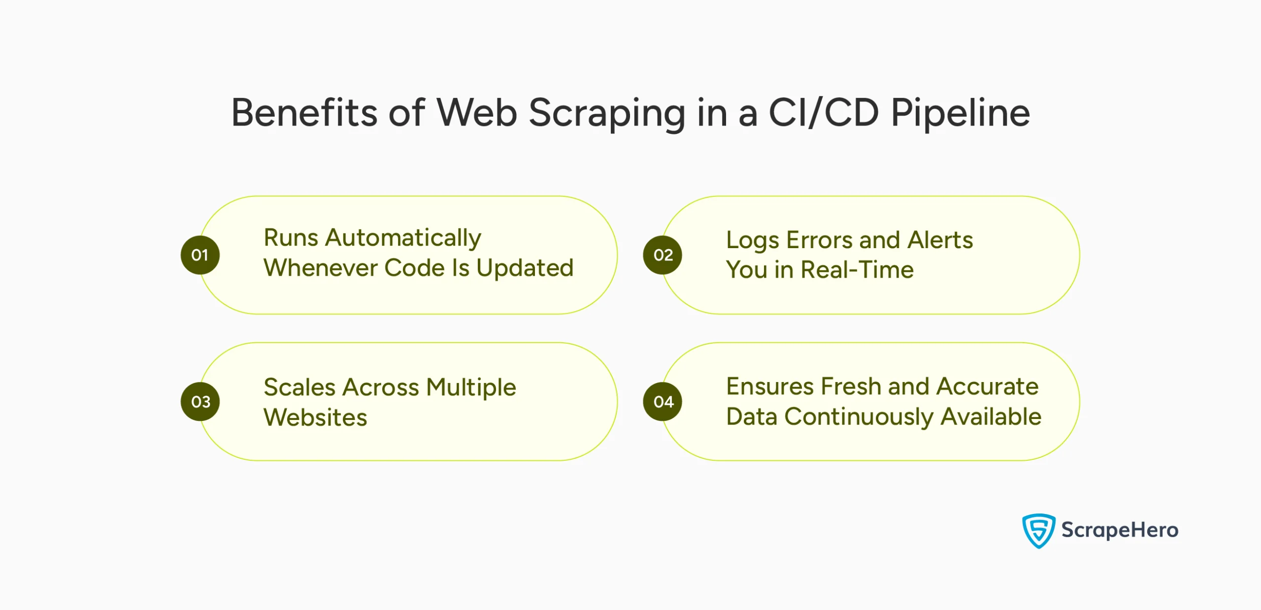 Benefits of Web Scraping in a CI/CD Pipeline