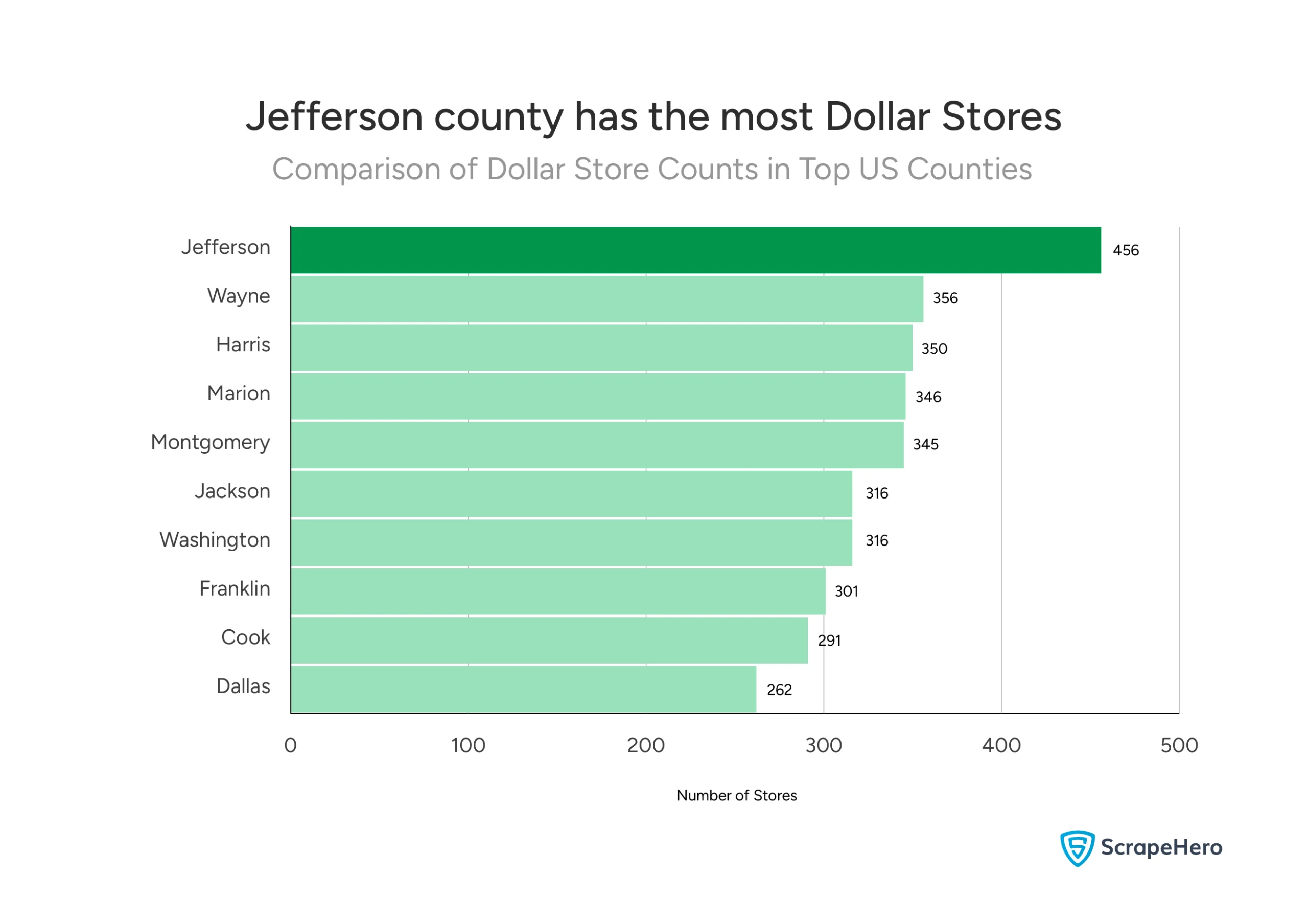 Jefferson County