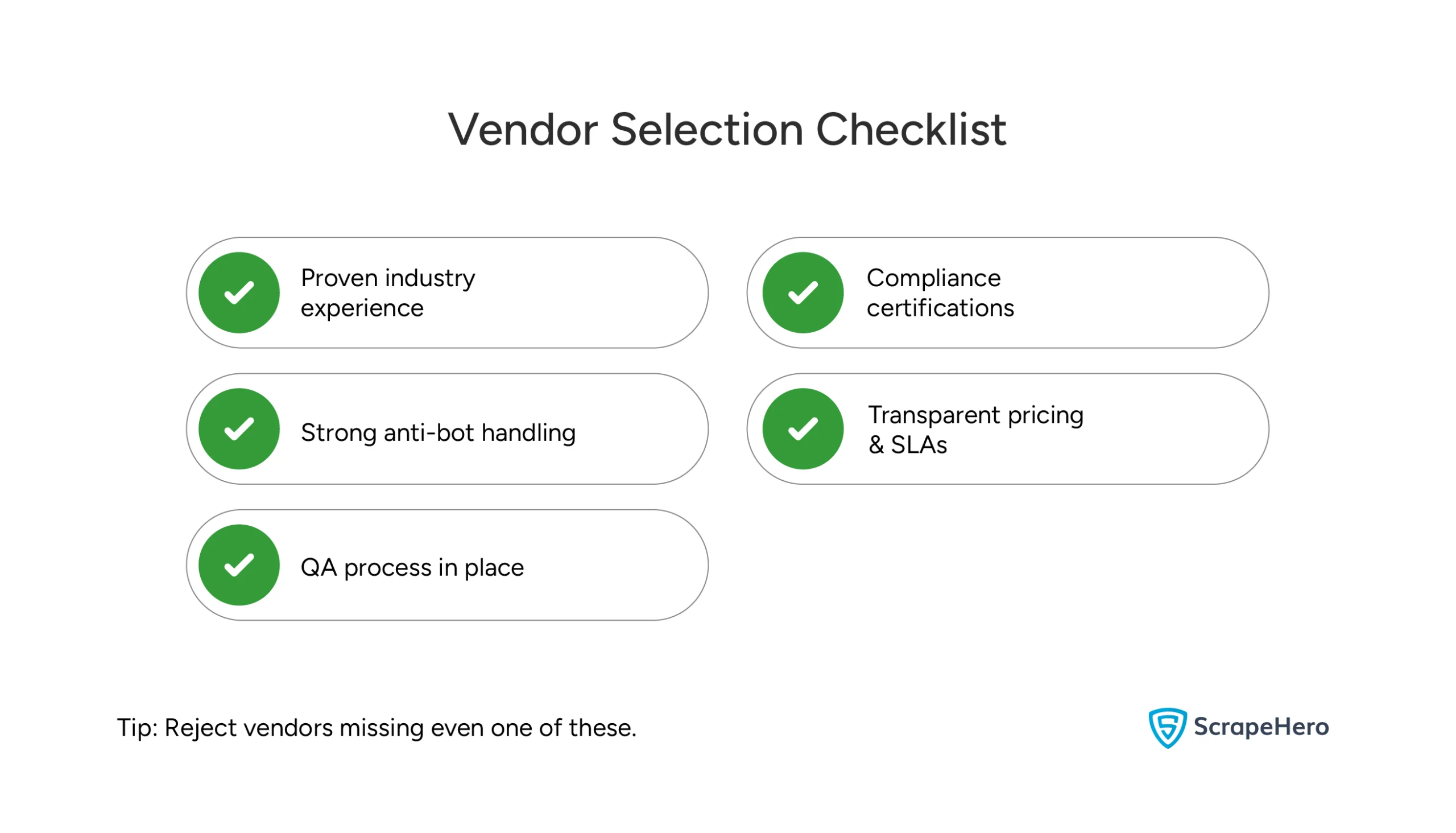 Vendor Selection Checklist