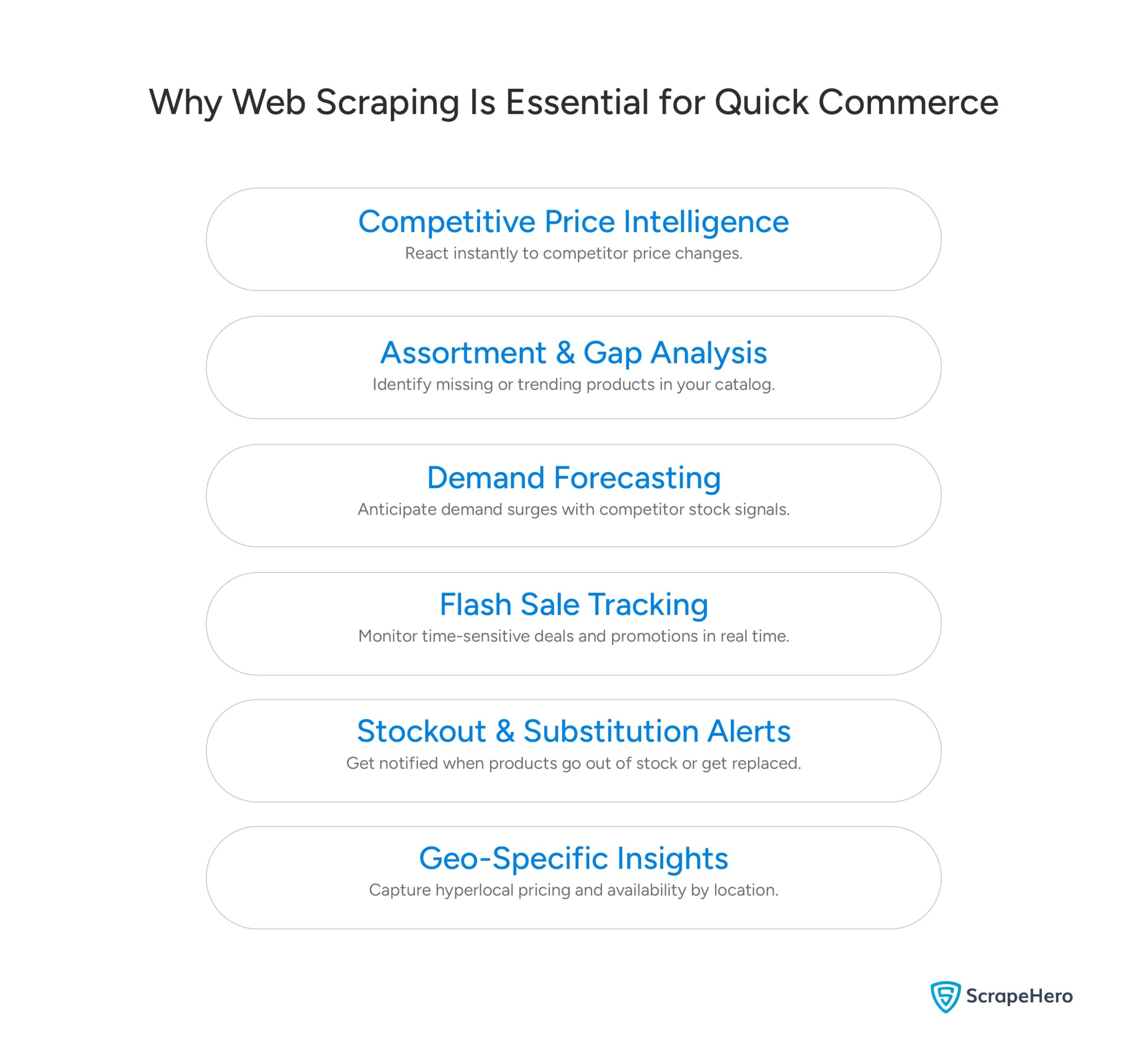An infographic listing the benefits of quick commerce web scraping.
