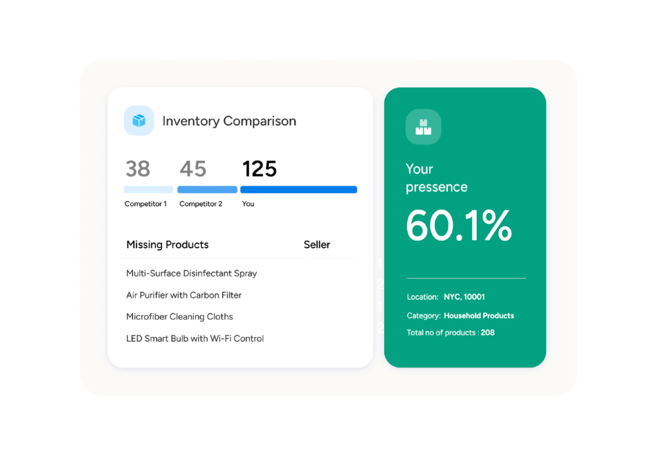 Sample Q-commerce inventory comparison dashboard. Displayed to understand the benefits of quick commerce web scraping. 