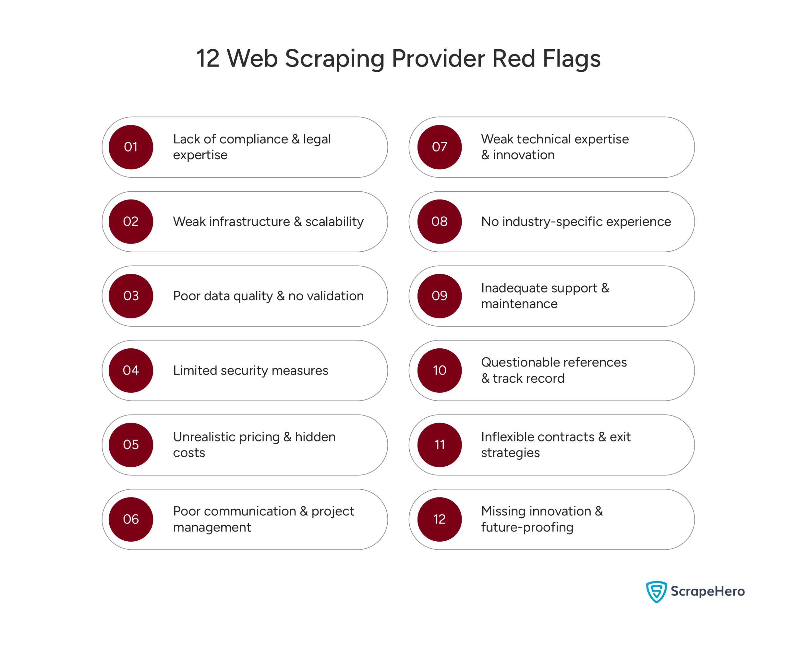 12 Warning Signs of a Risky Web Scraping Provider
