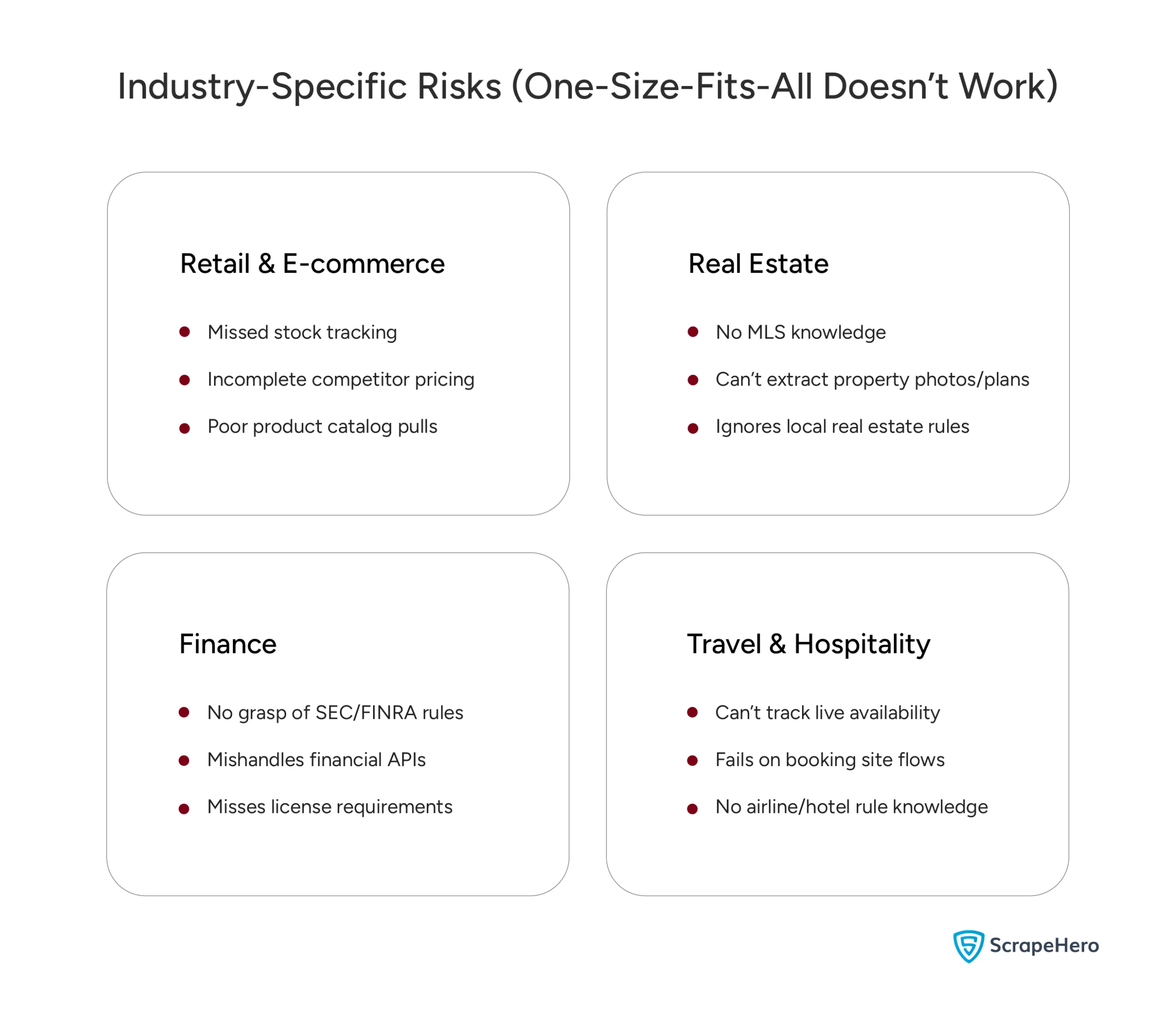 Industry-Specific Risks (One-Size-Fits-All Doesn’t Work)
