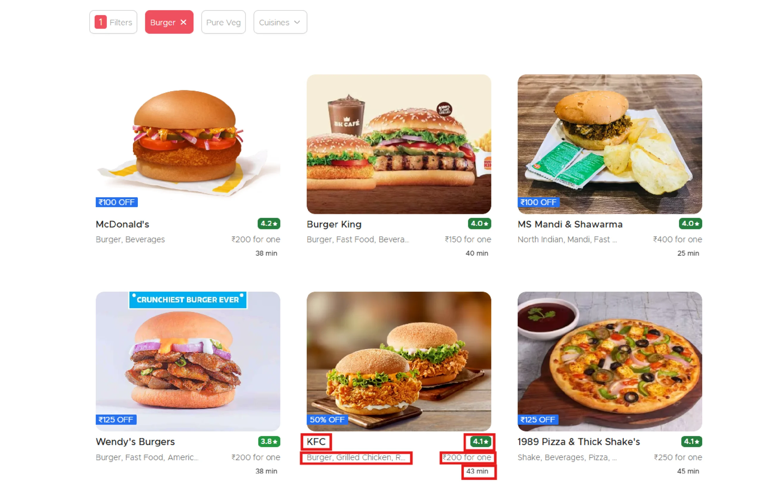 Data scraped from Zomato