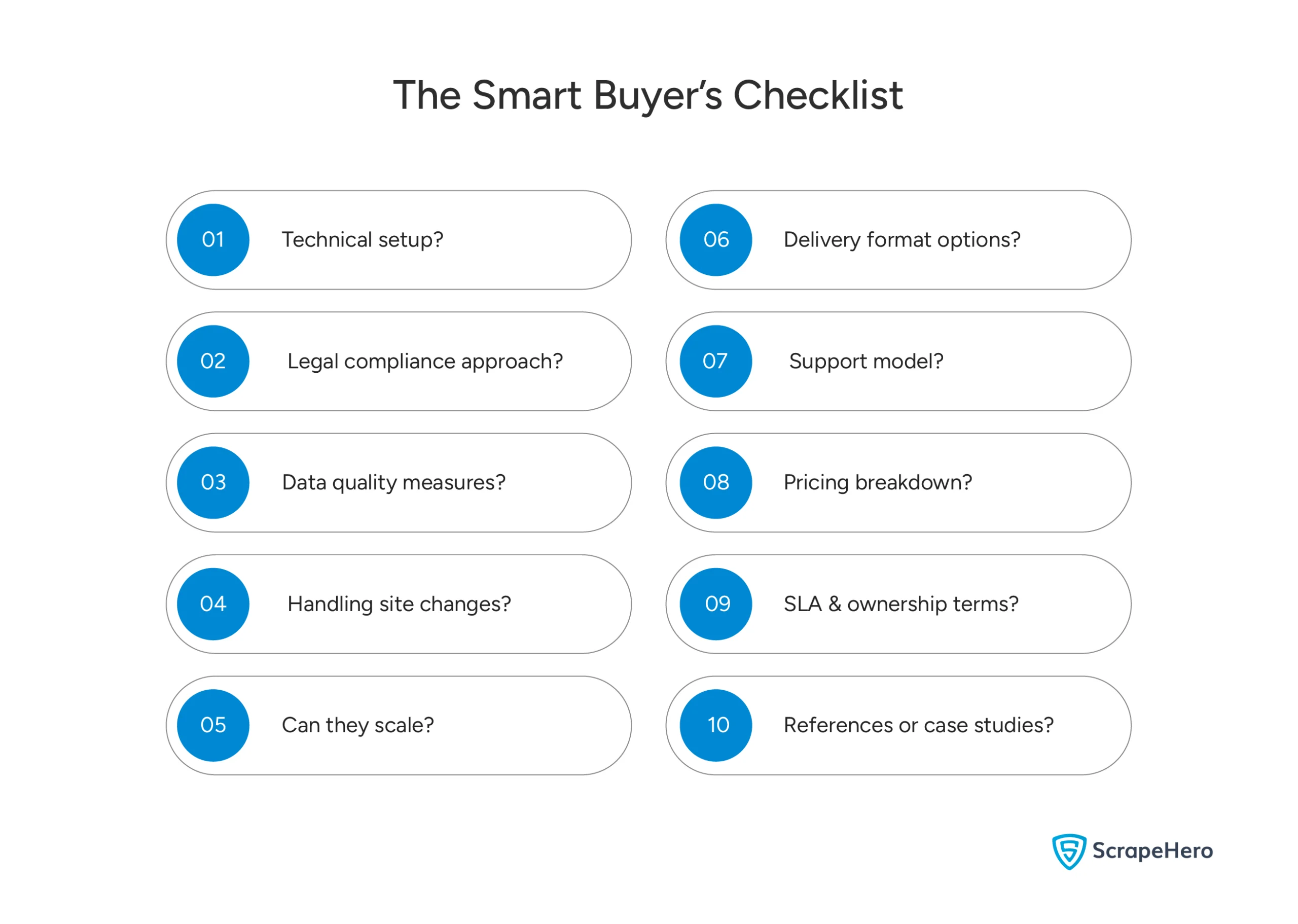 10 Crucial Questions to Ask Your Web Scraping Provider
