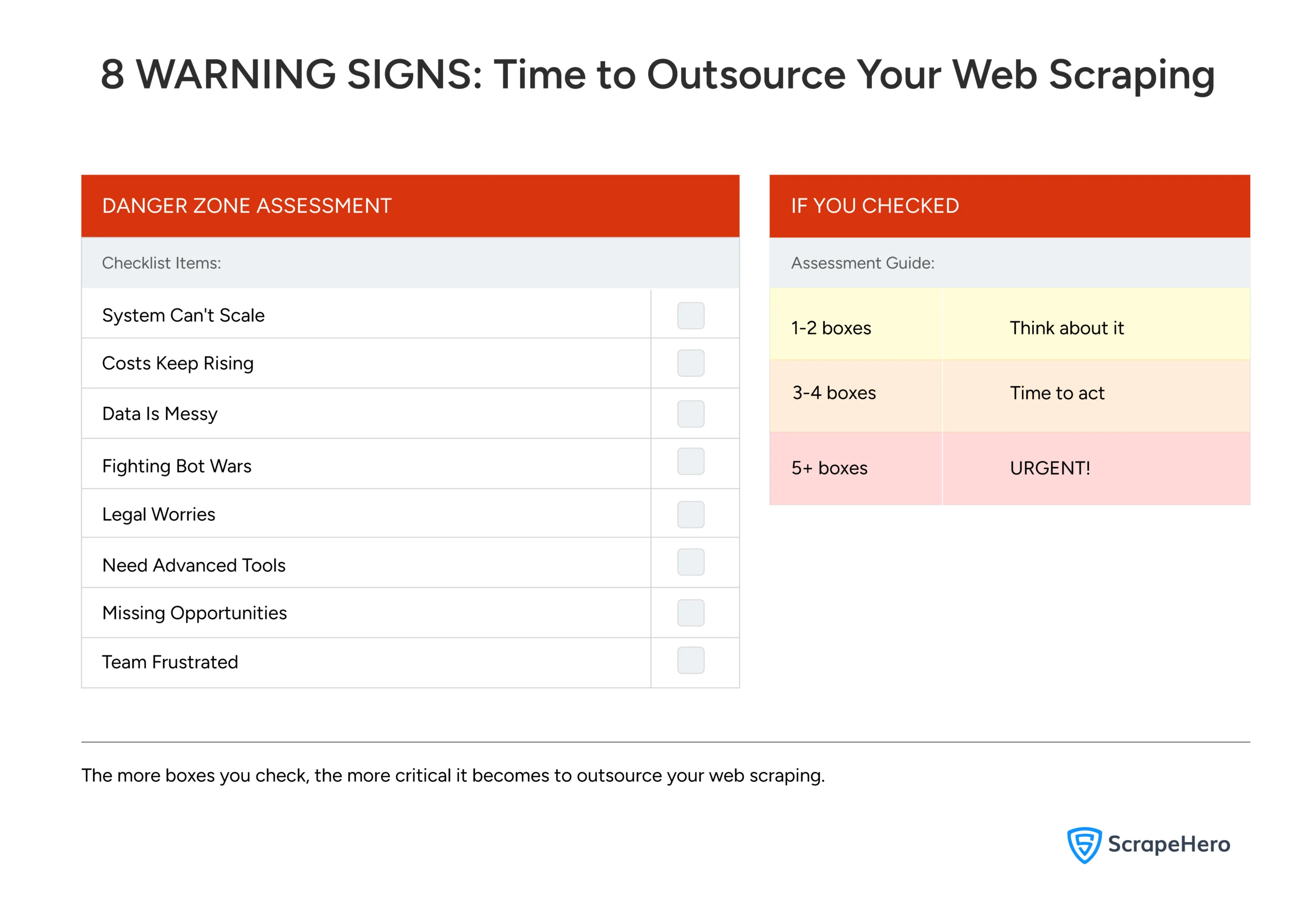 8 WARNING SIGNS: Time to Outsource Your Web Scraping