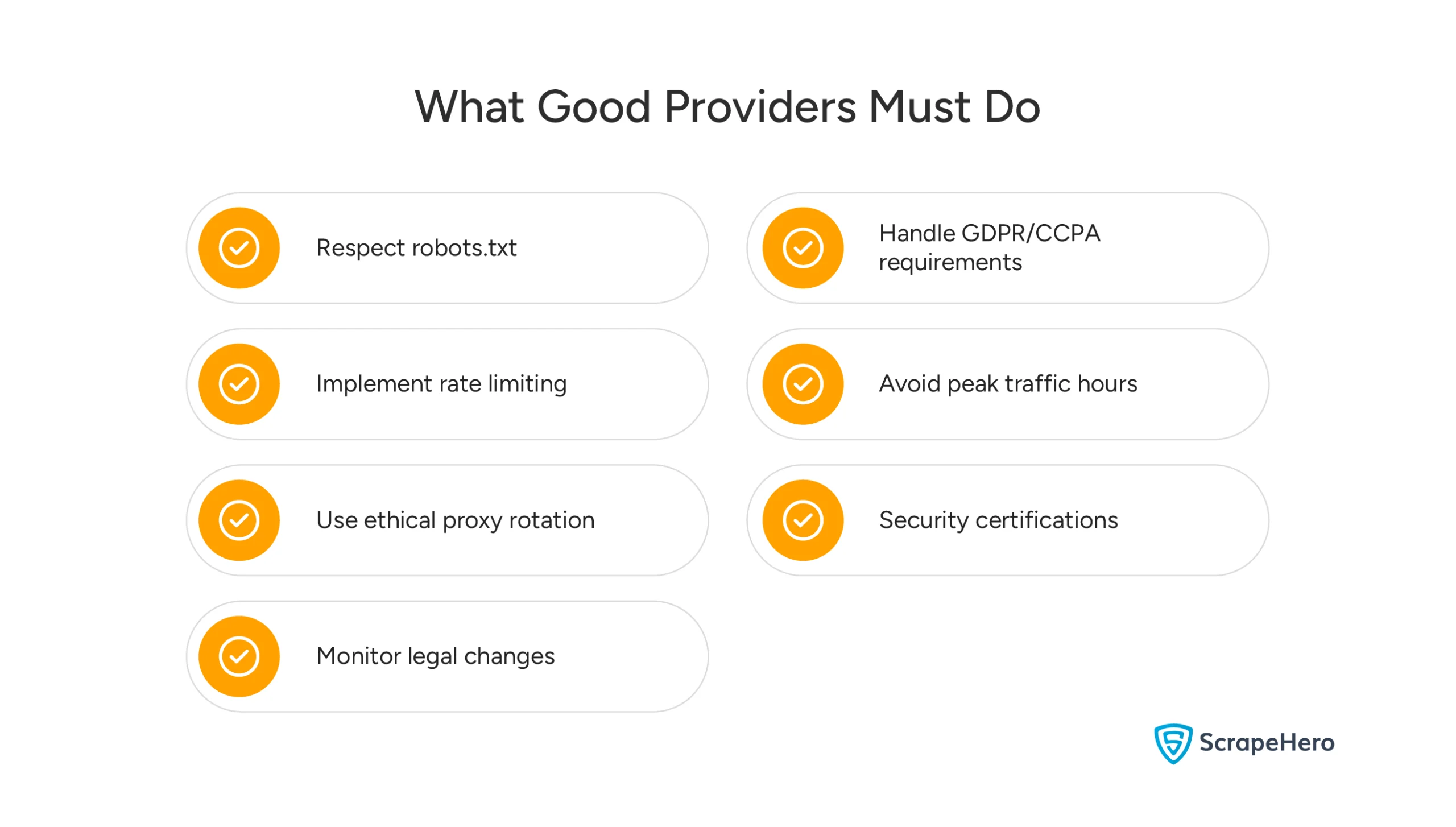 A compliance checklist showing essential actions that responsible web scraping providers follow.