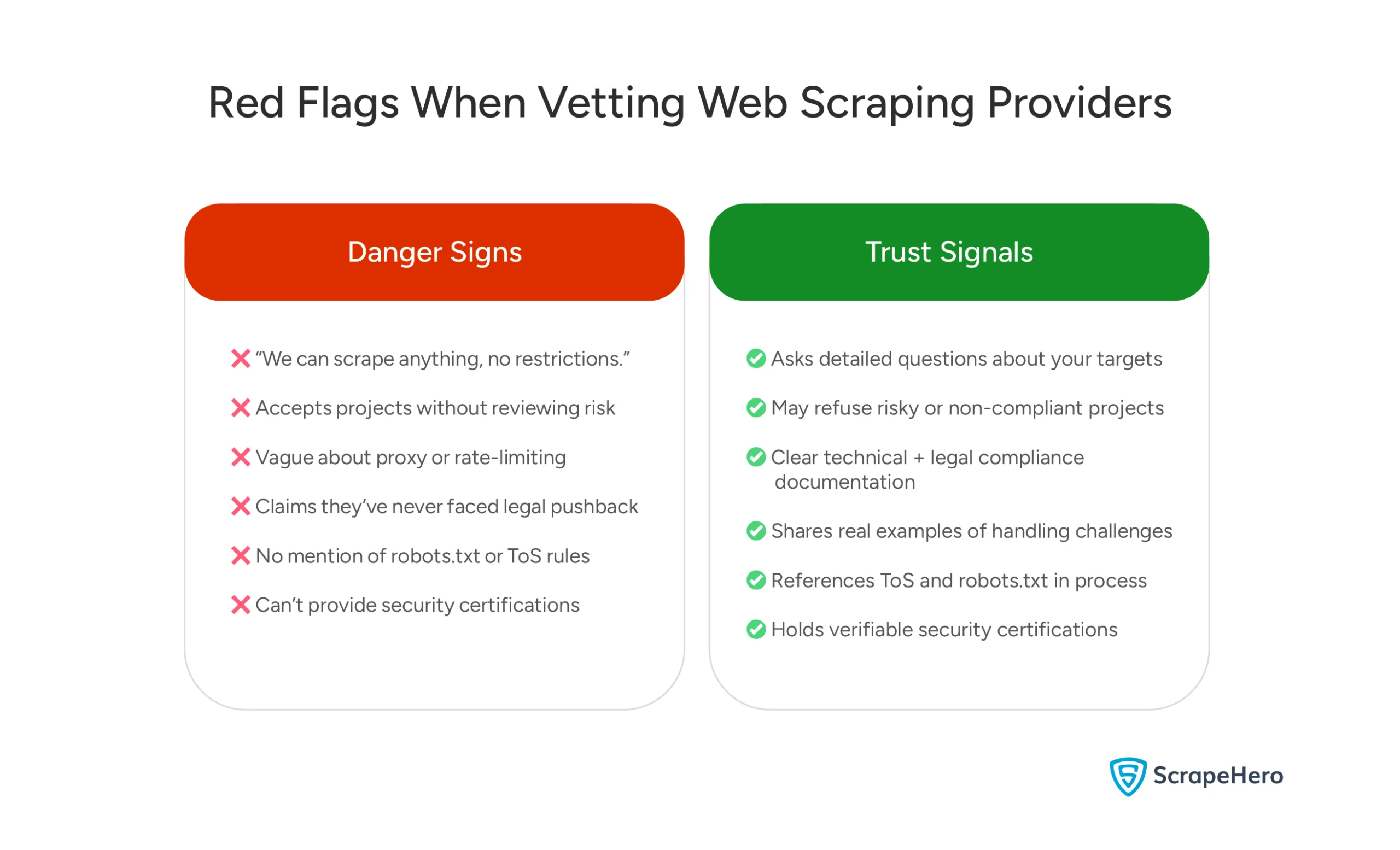 A split list comparing red flag warnings and green trust signals when choosing a web scraping provider.