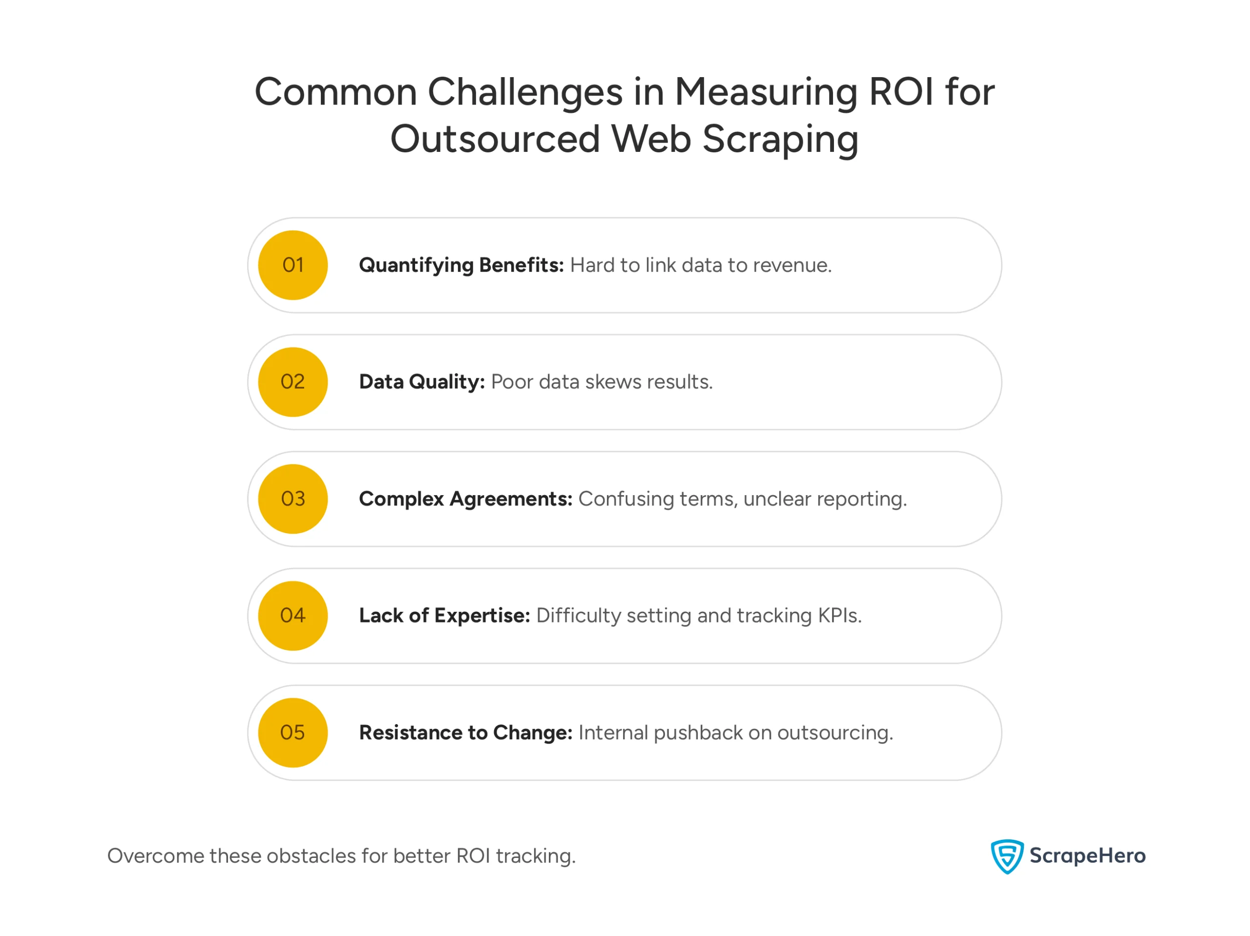 Common Challenges in Measuring ROI for Outsourced Web Scraping