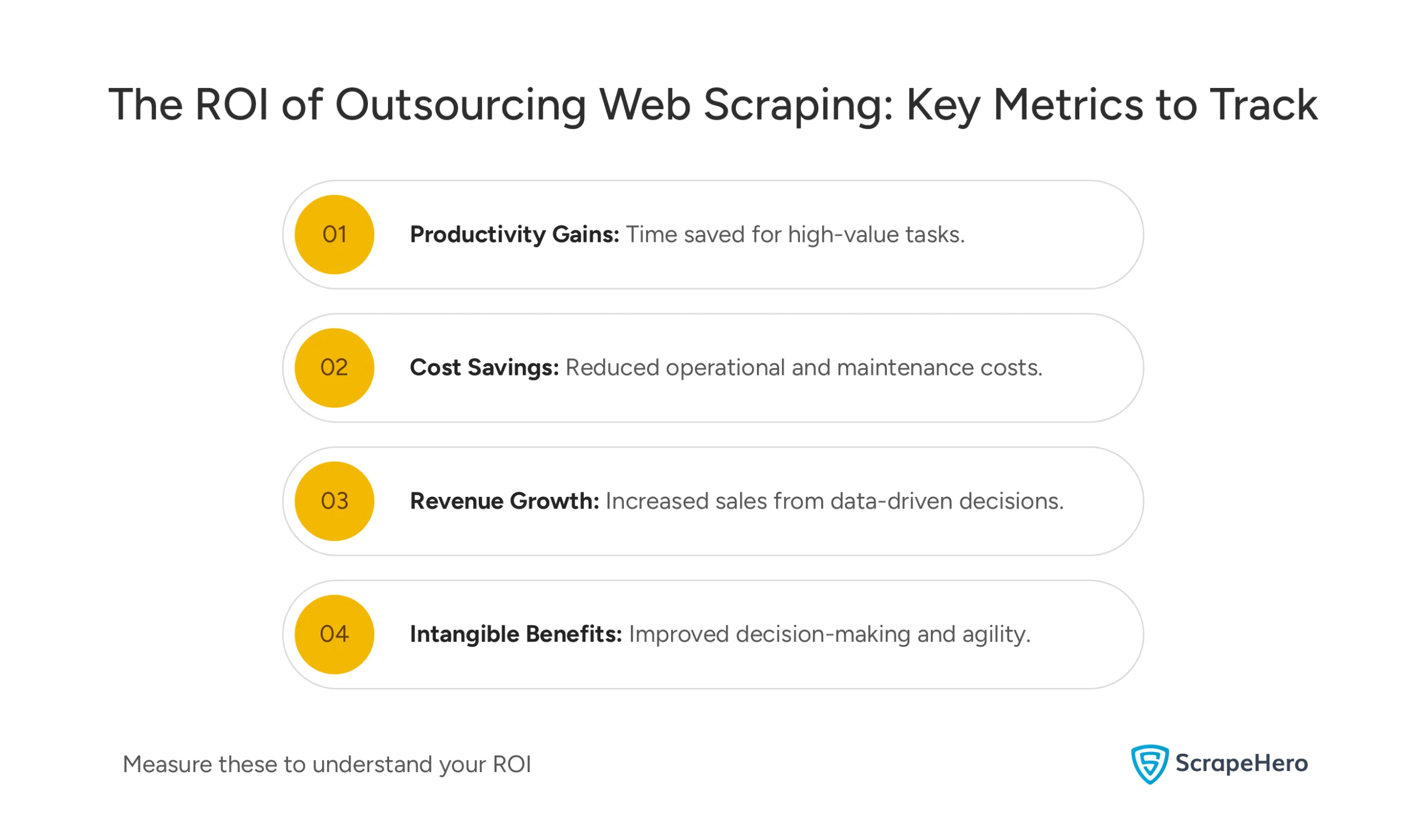 The ROI of Outsourced Web Scraping