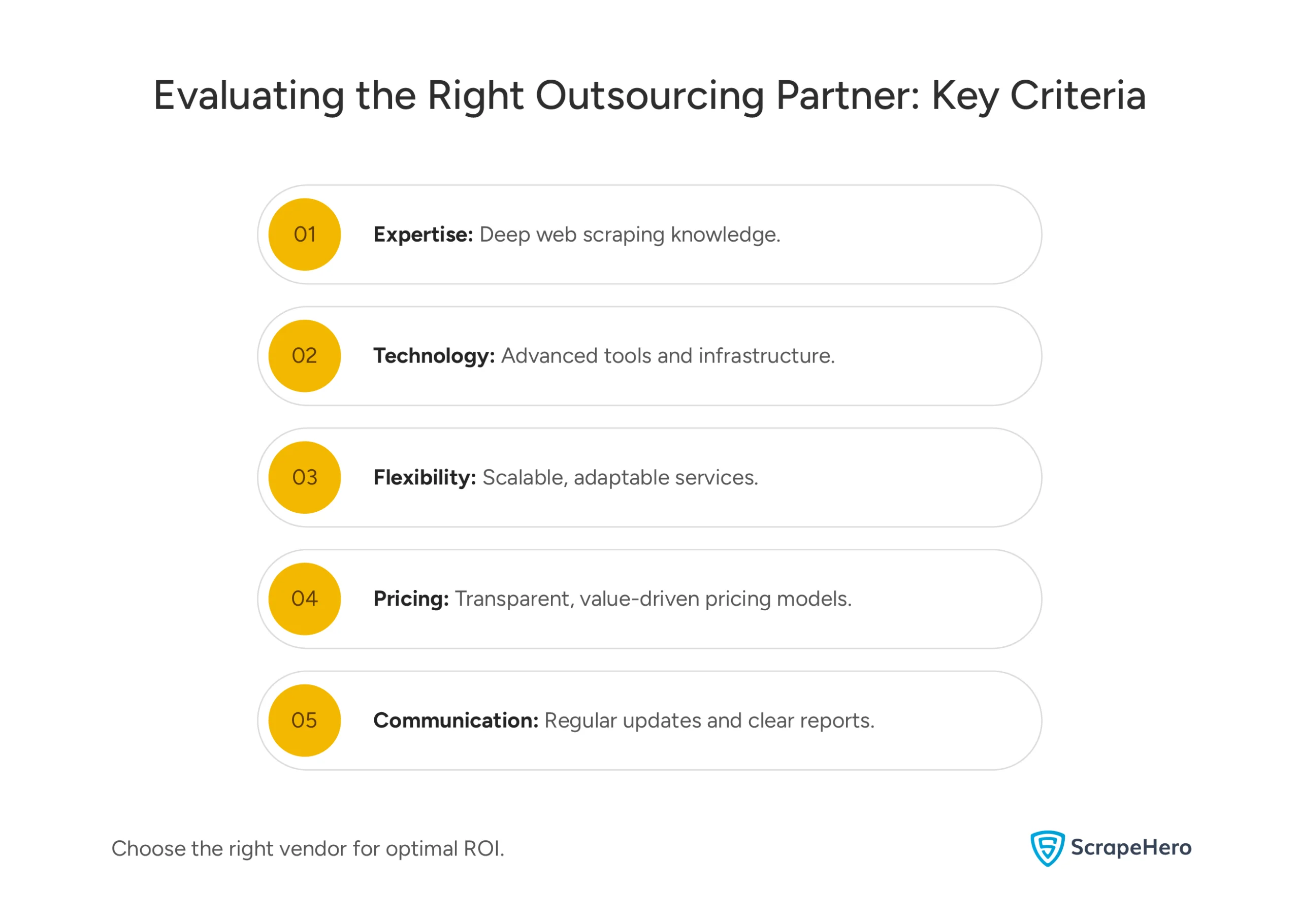 Evaluating the Right Web Scraping Partner: Key Criteria