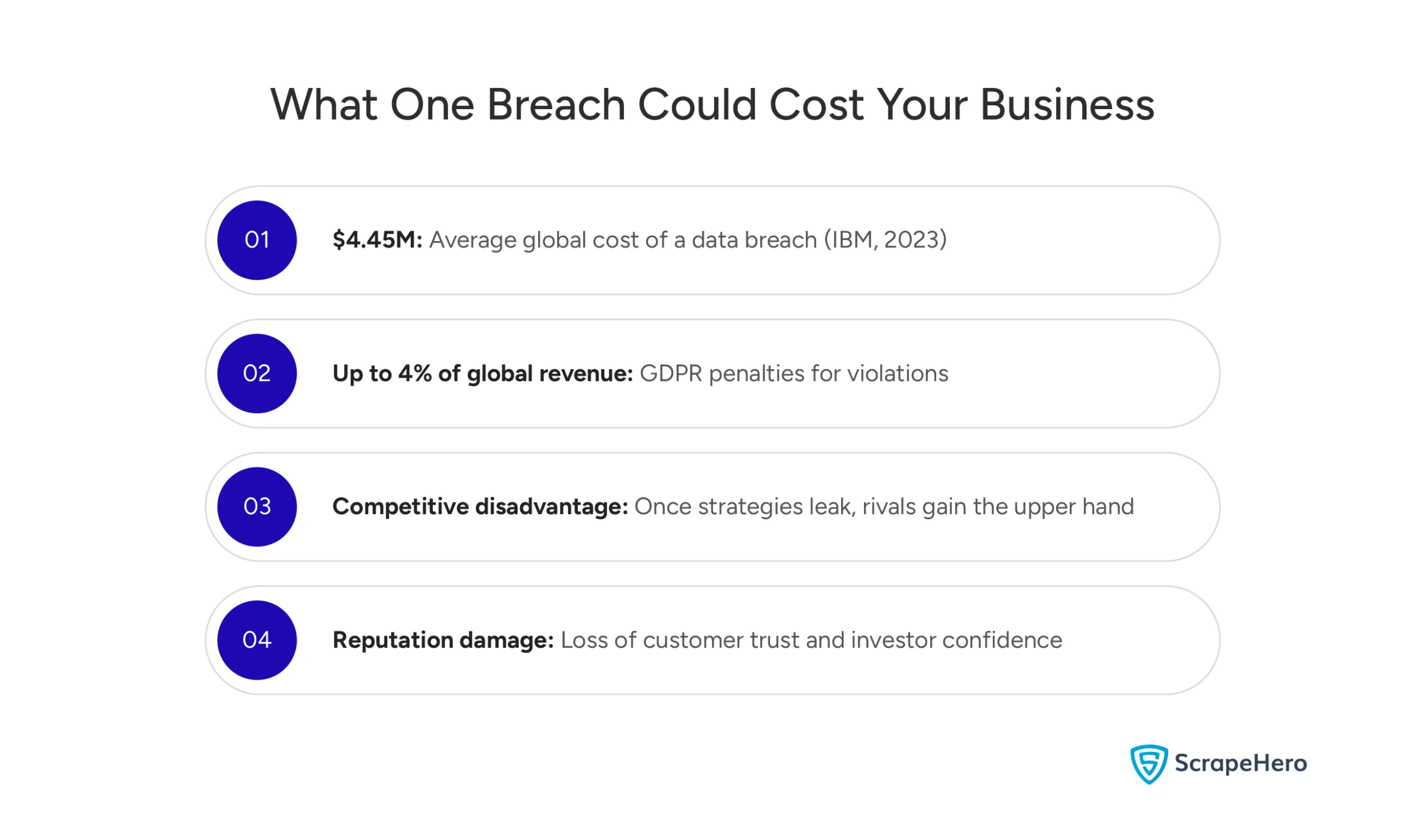 The Real Cost of Unsafe Outsourced Web Scraping