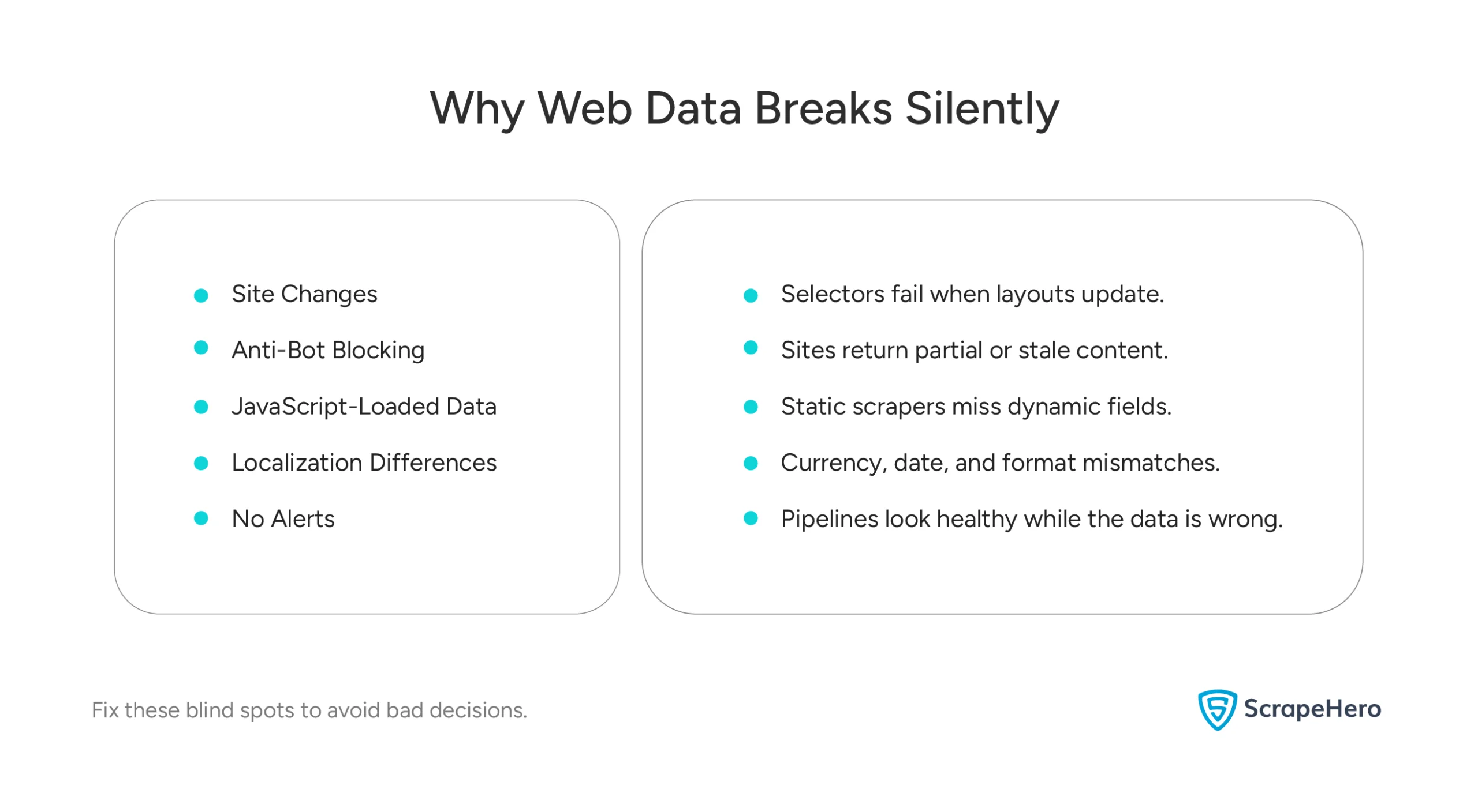 Common hidden causes of inaccurate web data, including site changes, anti-bot blocking, and dynamic content issues.
