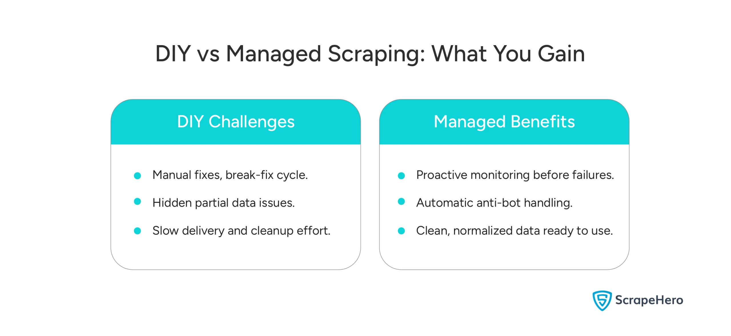 Comparison of in-house scraping challenges with the benefits of managed scraping.