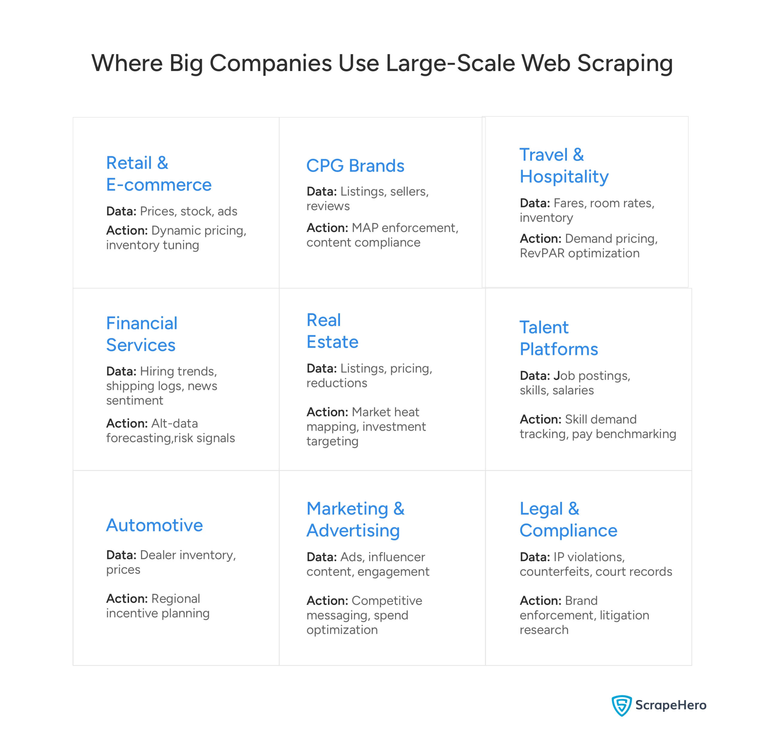 Major use cases where large companies rely on large-scale web scraping across business functions.