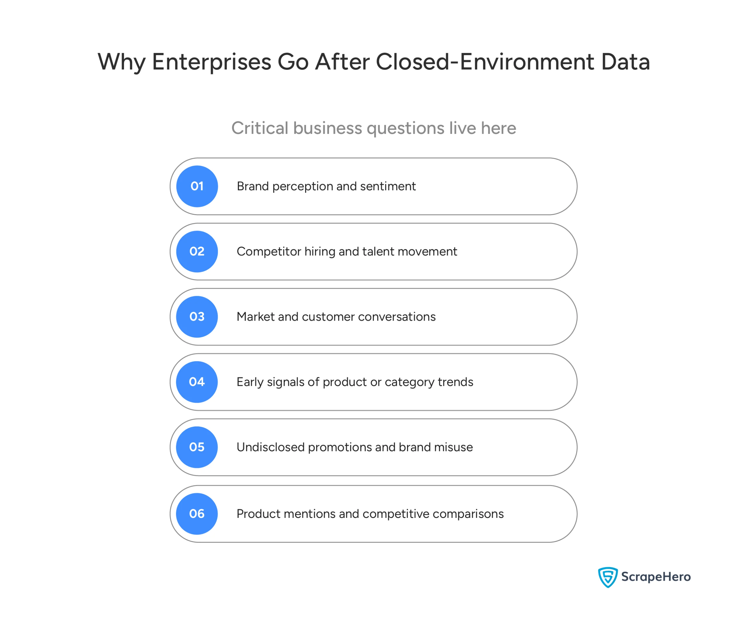  Explaining why enterprises seek closed-environment data, highlighting brand sentiment and early category trends.