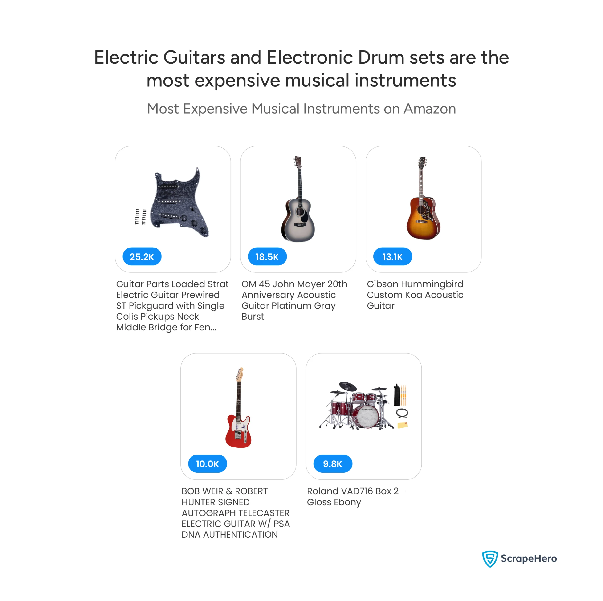 The most expensive musical instruments on Amazon, led by a $25,200 Strat electric guitar, followed by a John Mayer acoustic guitar and a Gibson Hummingbird.