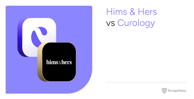 Hims & Hers vs Curology Market Analysis