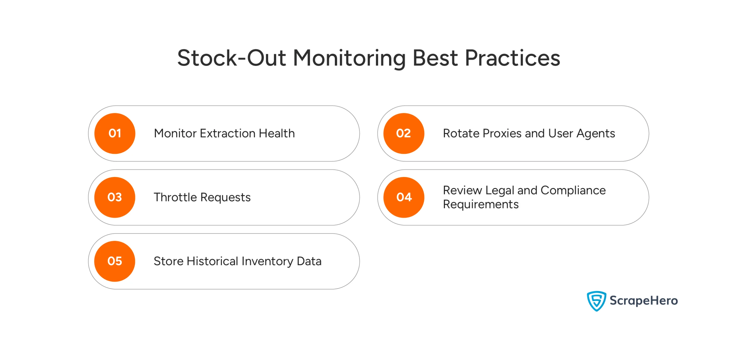Best practices of detecting stock outs on competitor listings