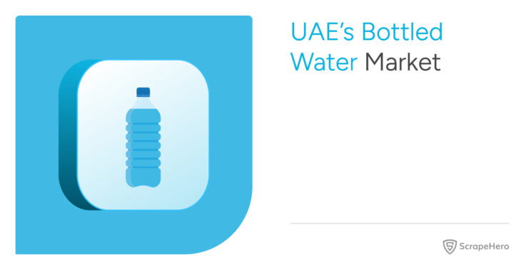 Bottled water market
