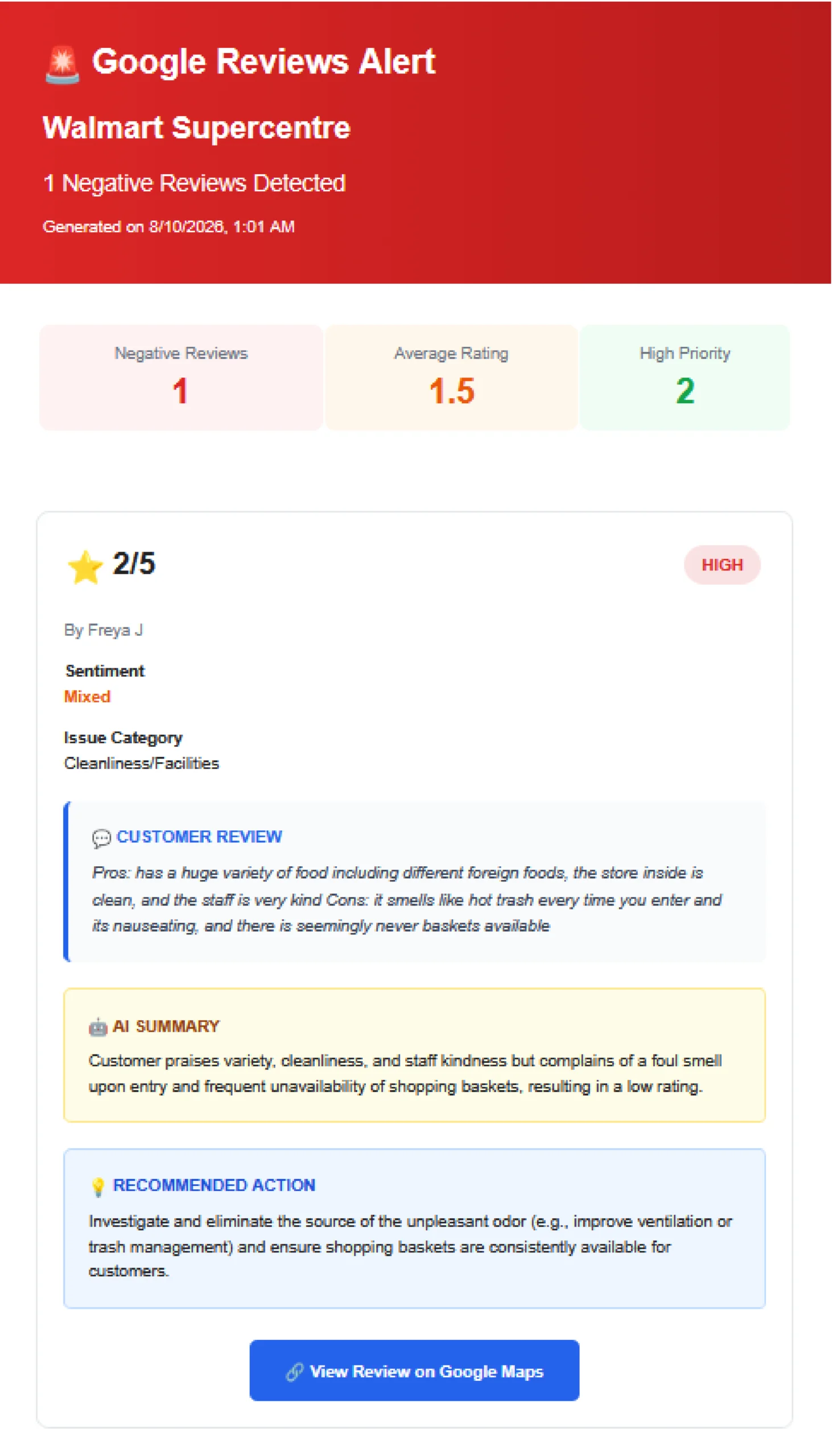 Screenshot of the email report delivered by the n8n workflow
