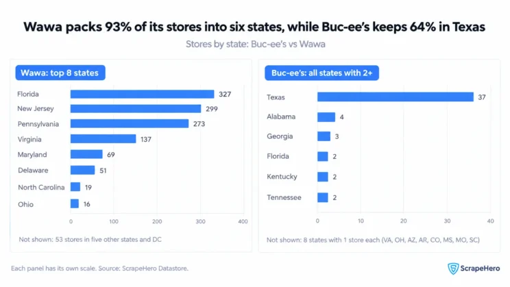 Wawa vs Buc-ee's stores by state in the US.