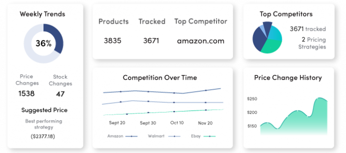 analyze-competitor-pricing-strategy